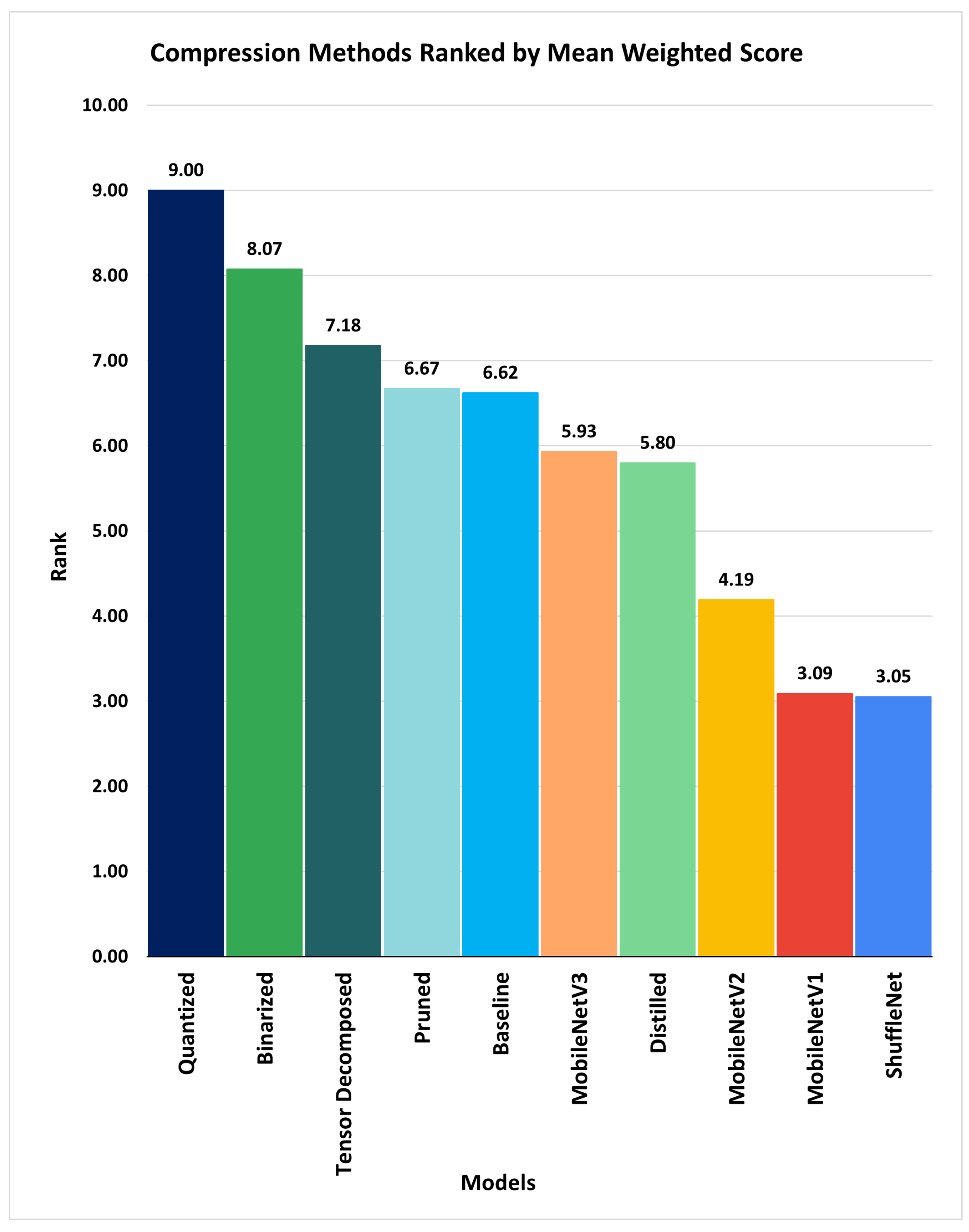 Sensors 21 07529 g006