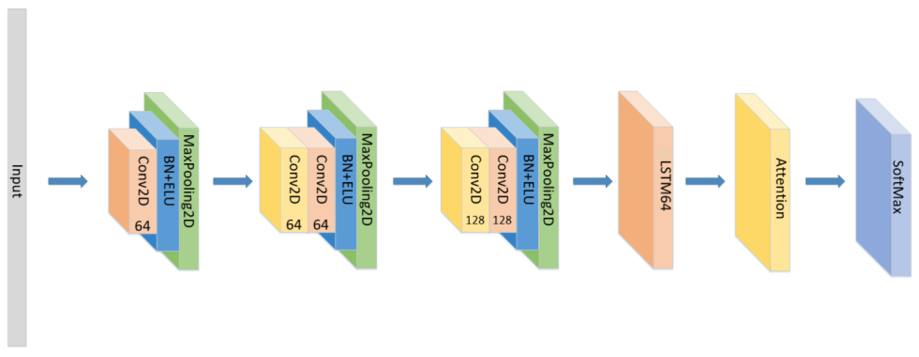 Sensors 21 07530 g001