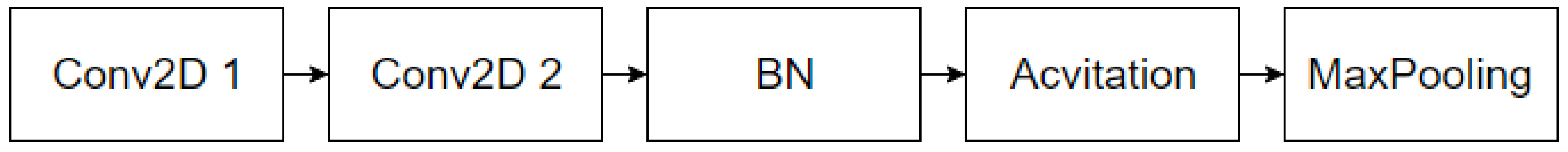 Sensors 21 07530 g002