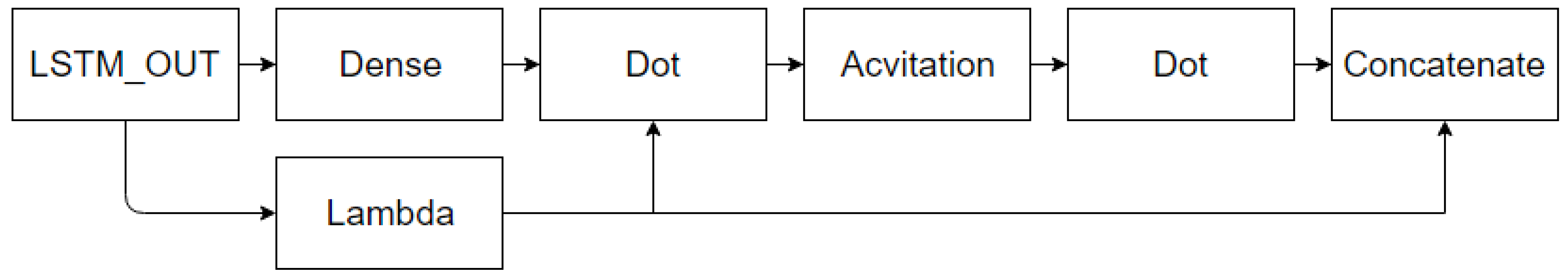 Sensors 21 07530 g003