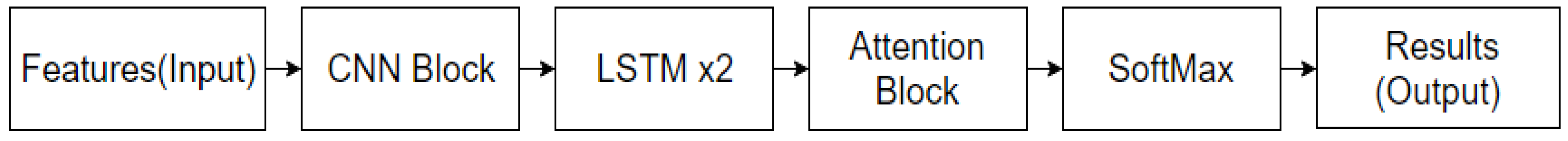 Sensors 21 07530 g004