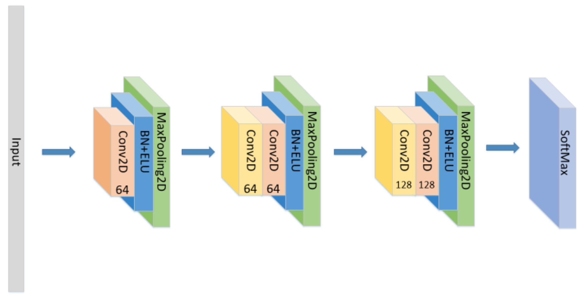 Sensors 21 07530 g005