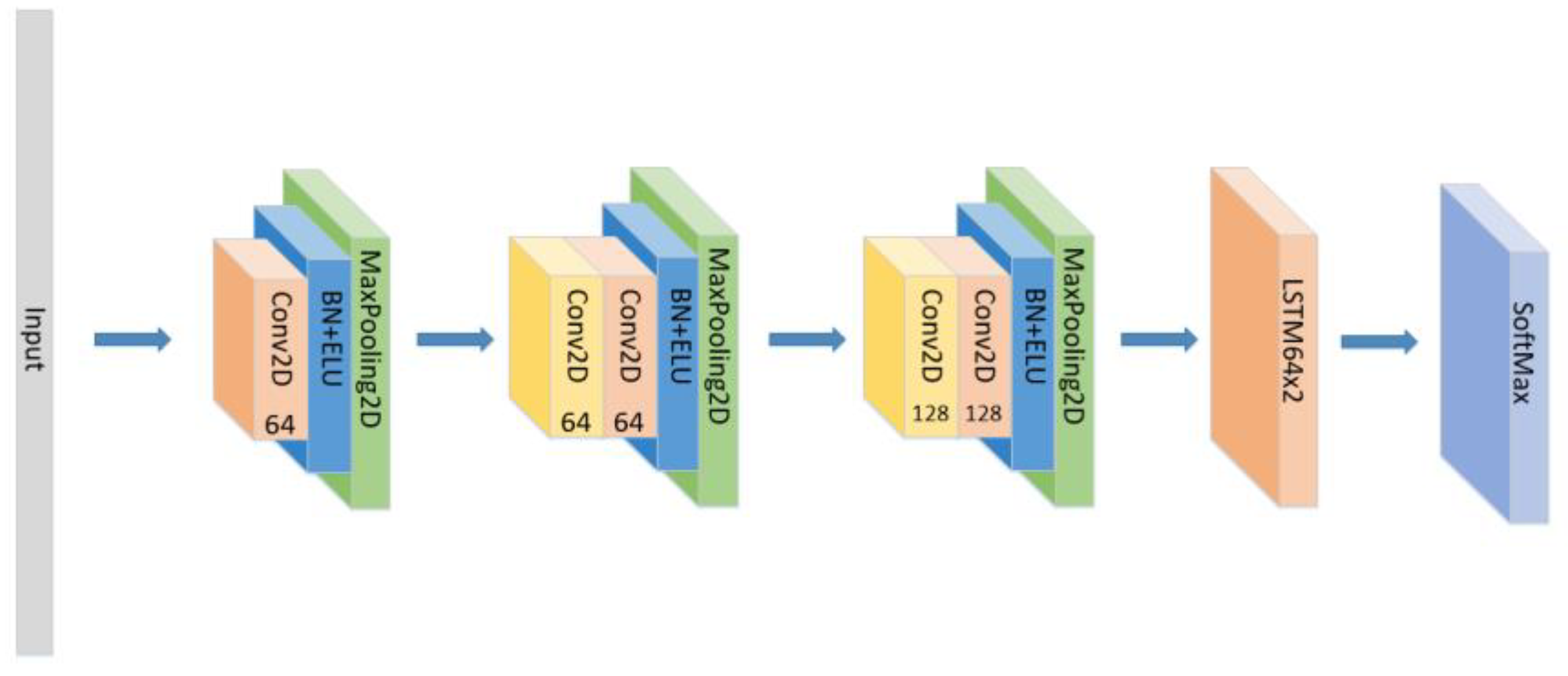 Sensors 21 07530 g006