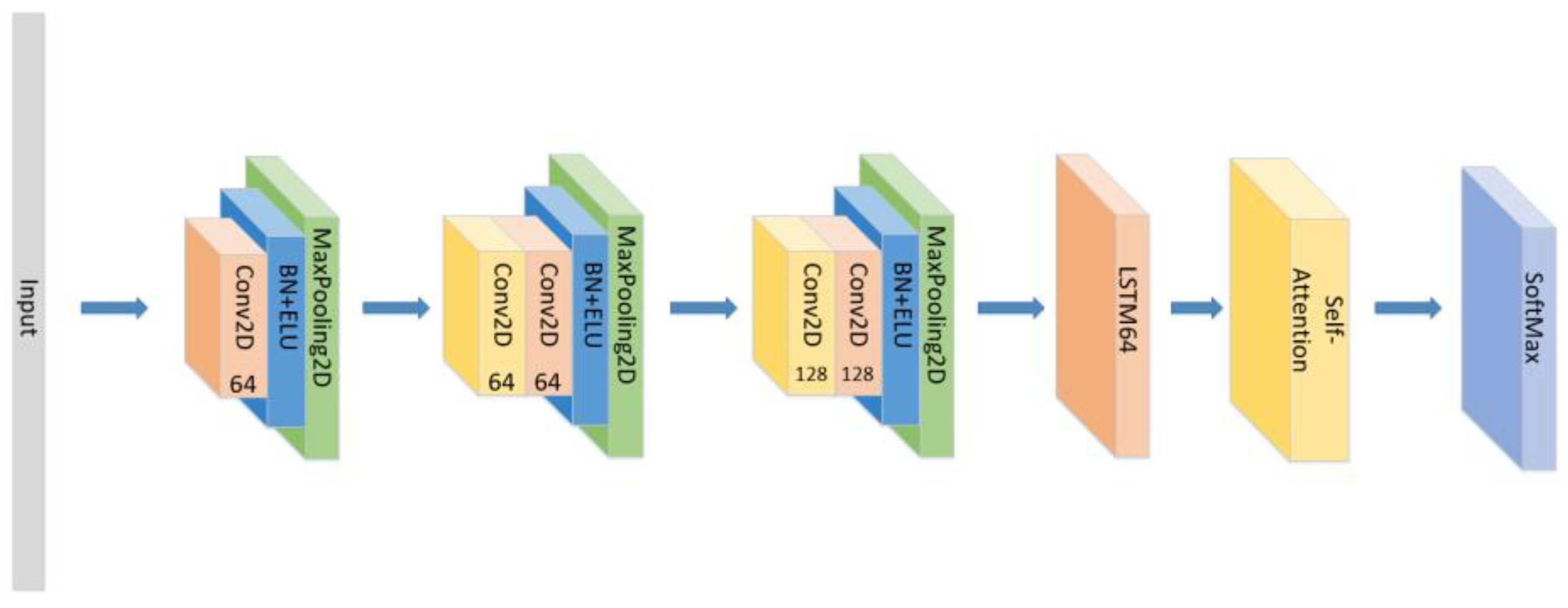 Sensors 21 07530 g008