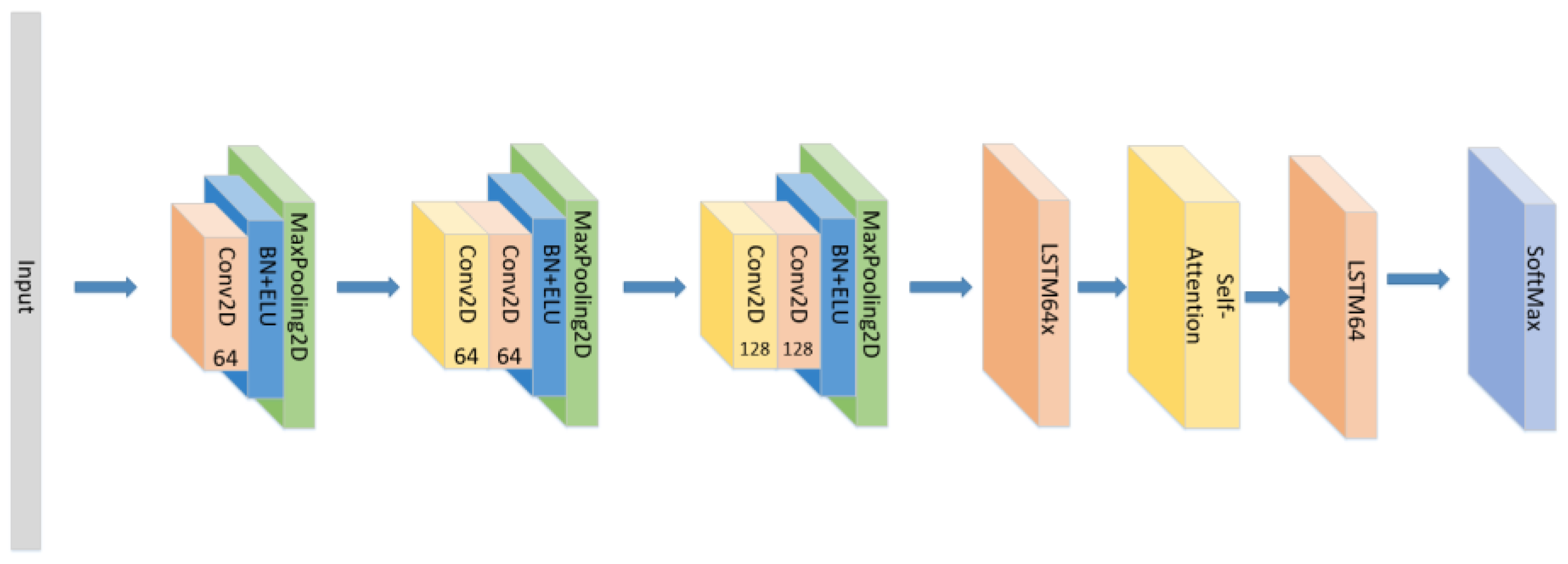 Sensors 21 07530 g009