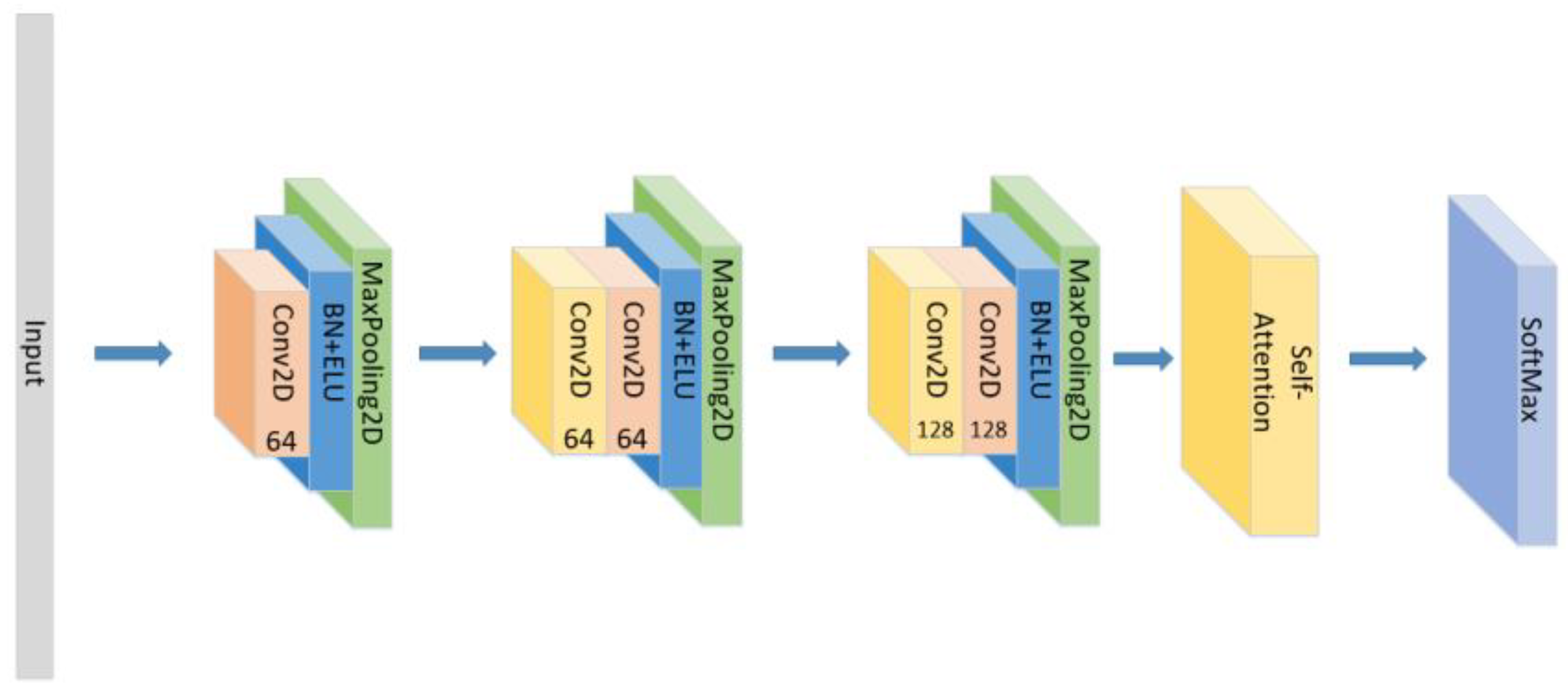 Sensors 21 07530 g010