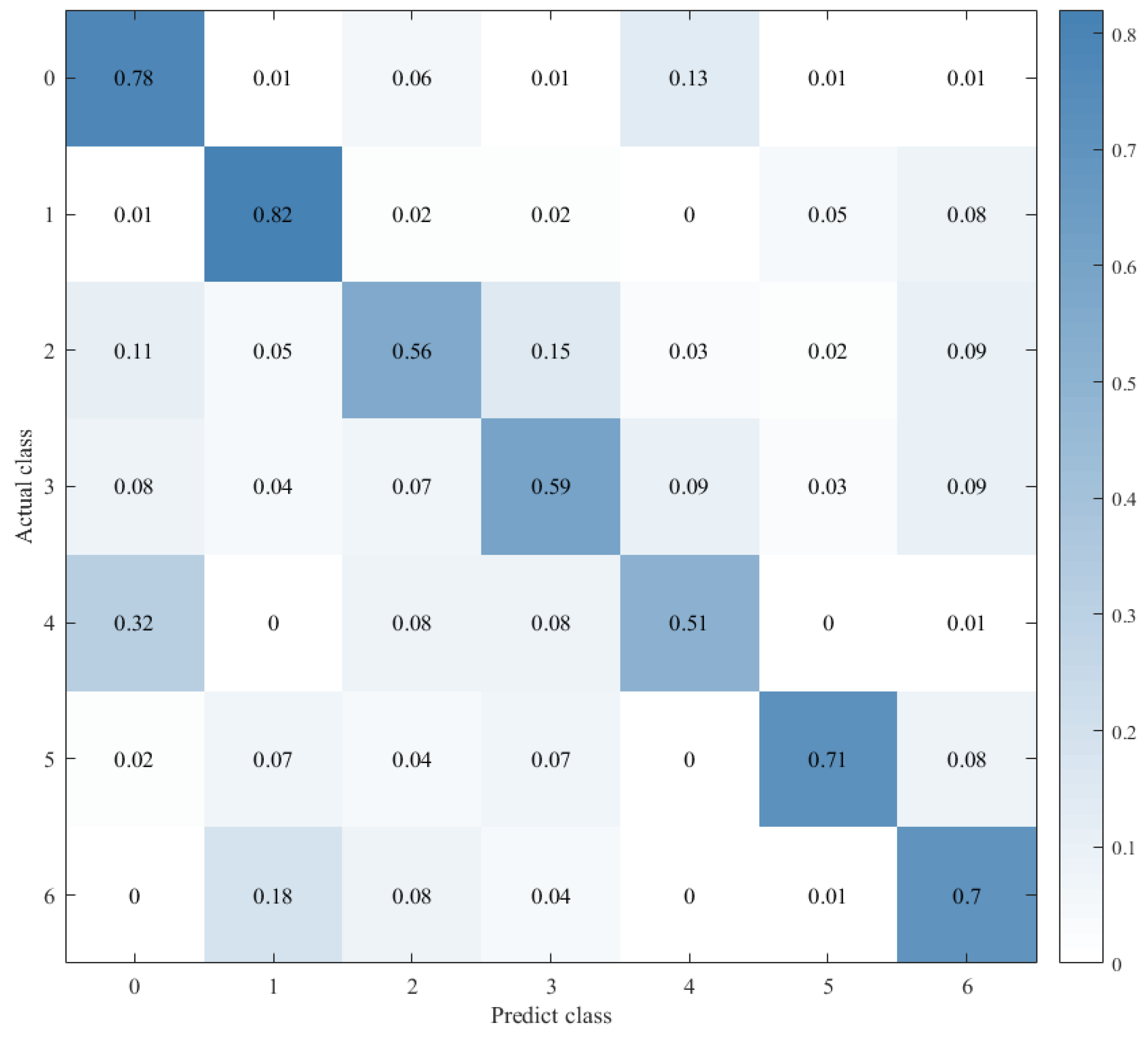 Sensors 21 07530 g013