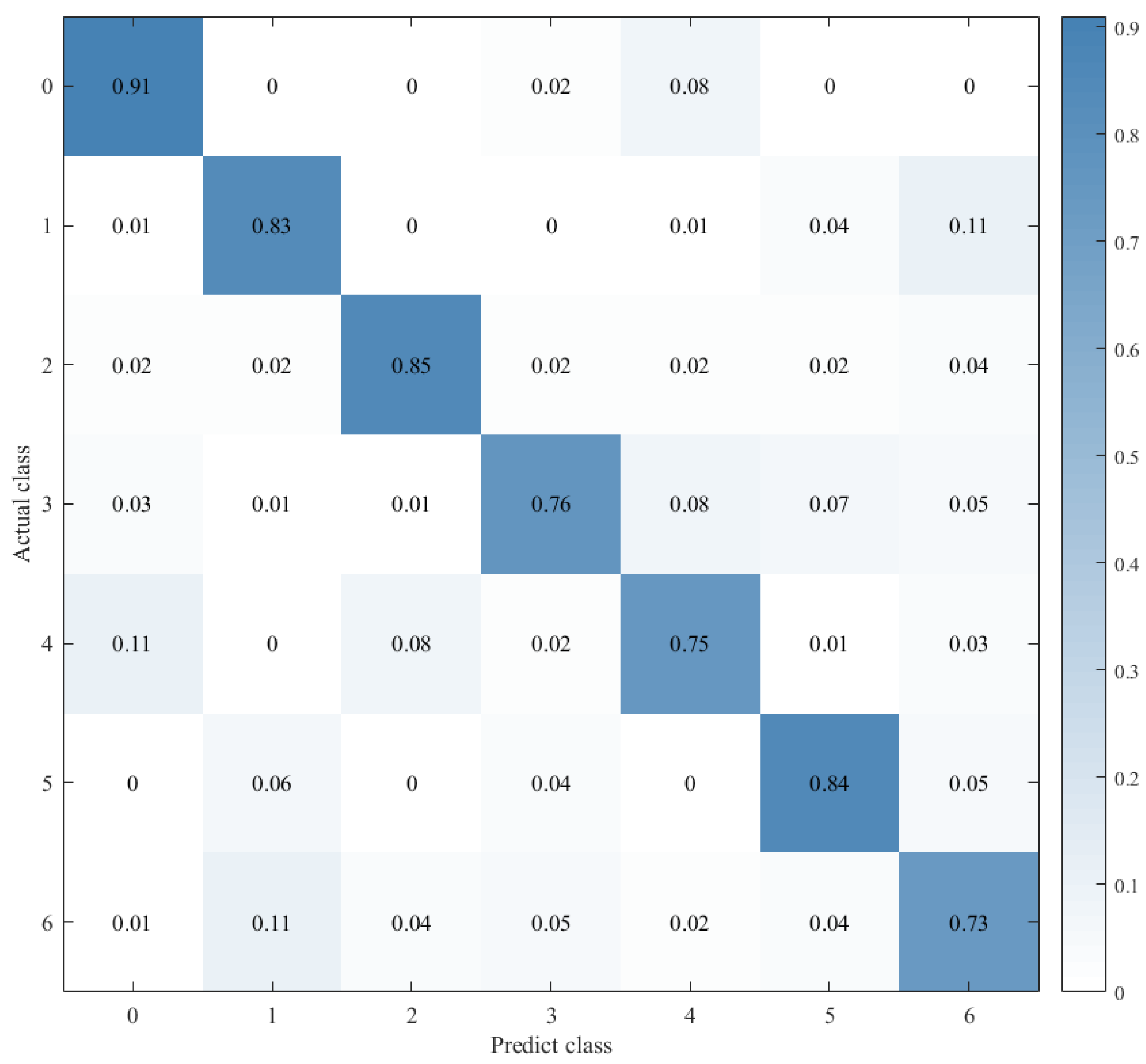 Sensors 21 07530 g014