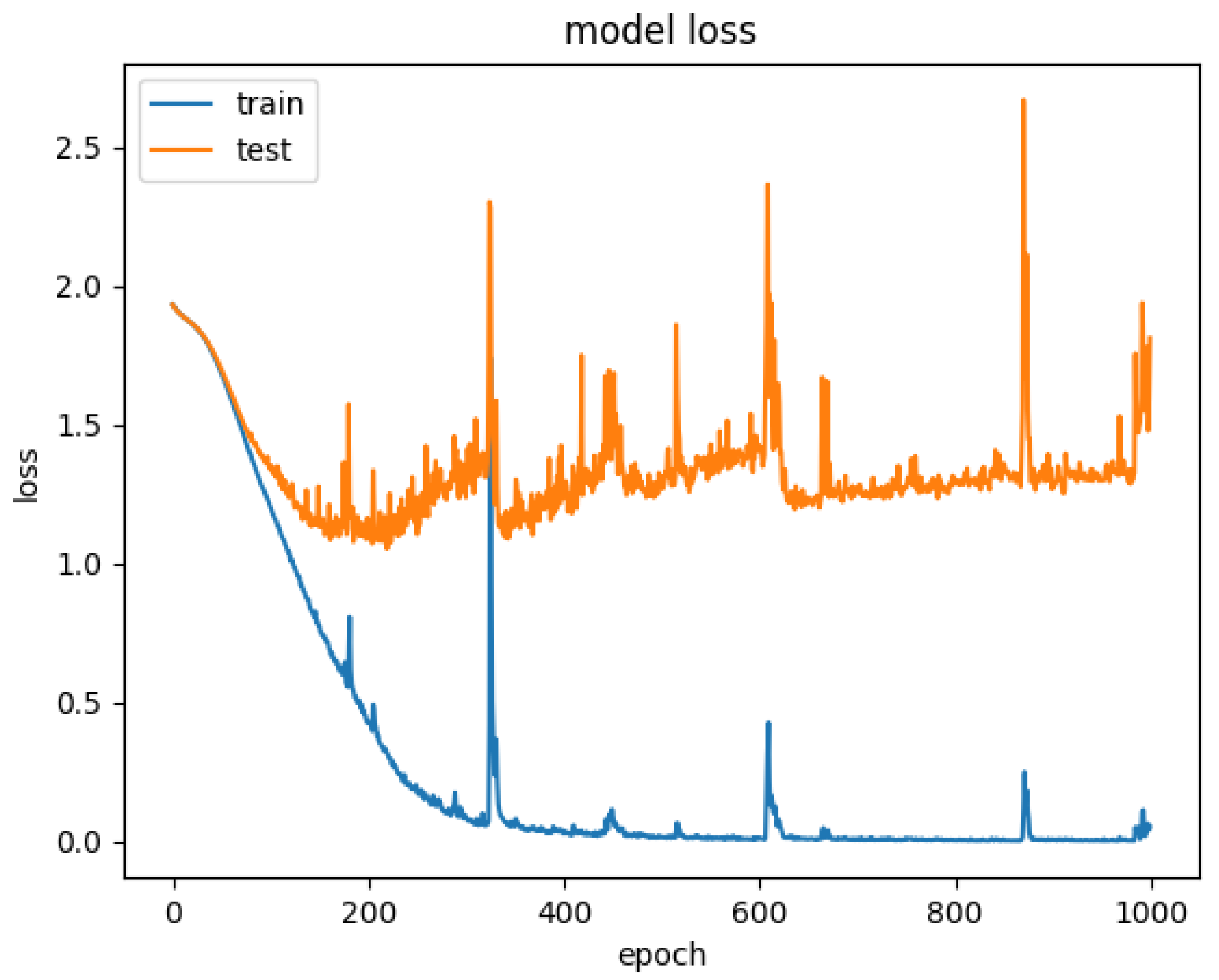 Sensors 21 07530 g016