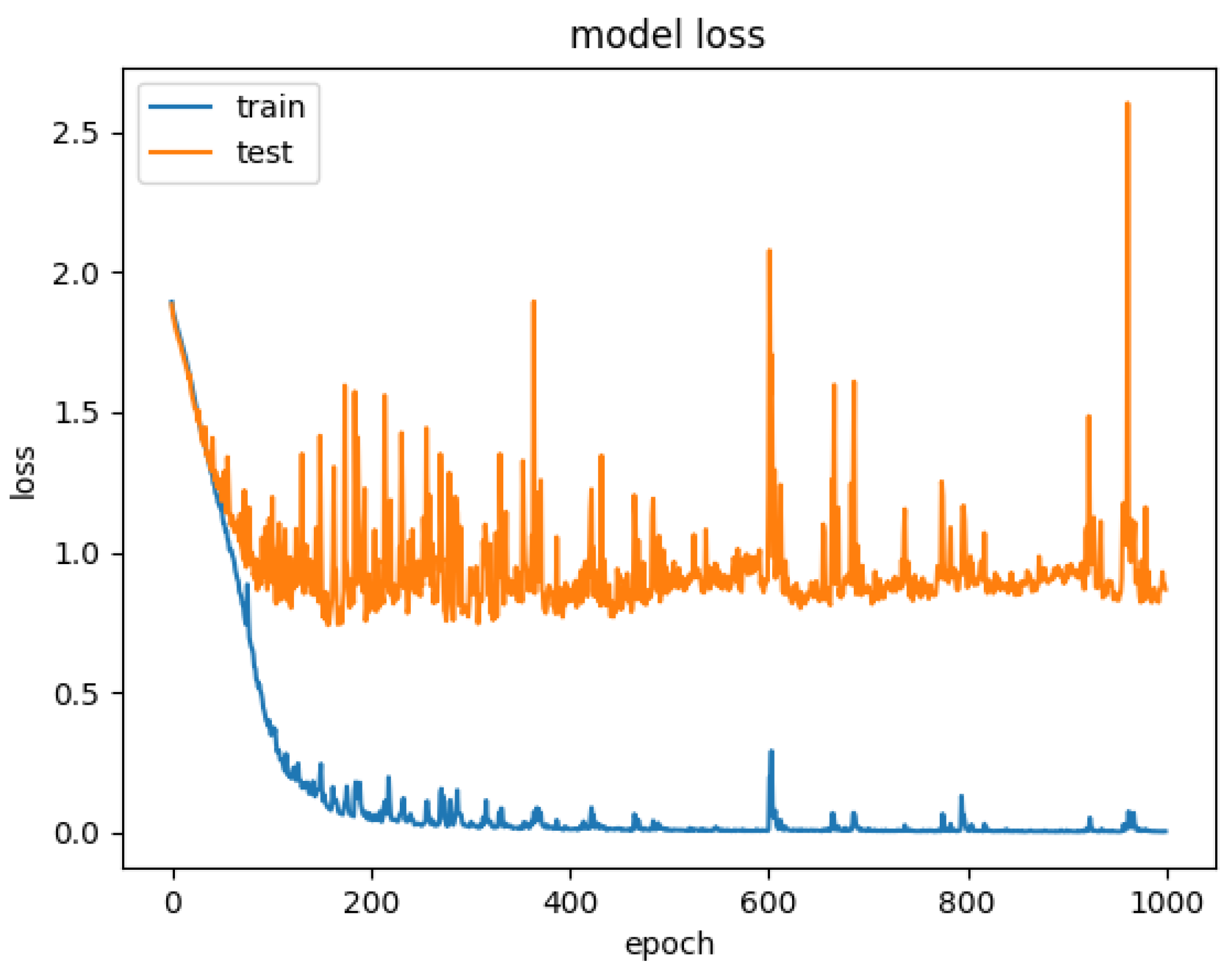 Sensors 21 07530 g017