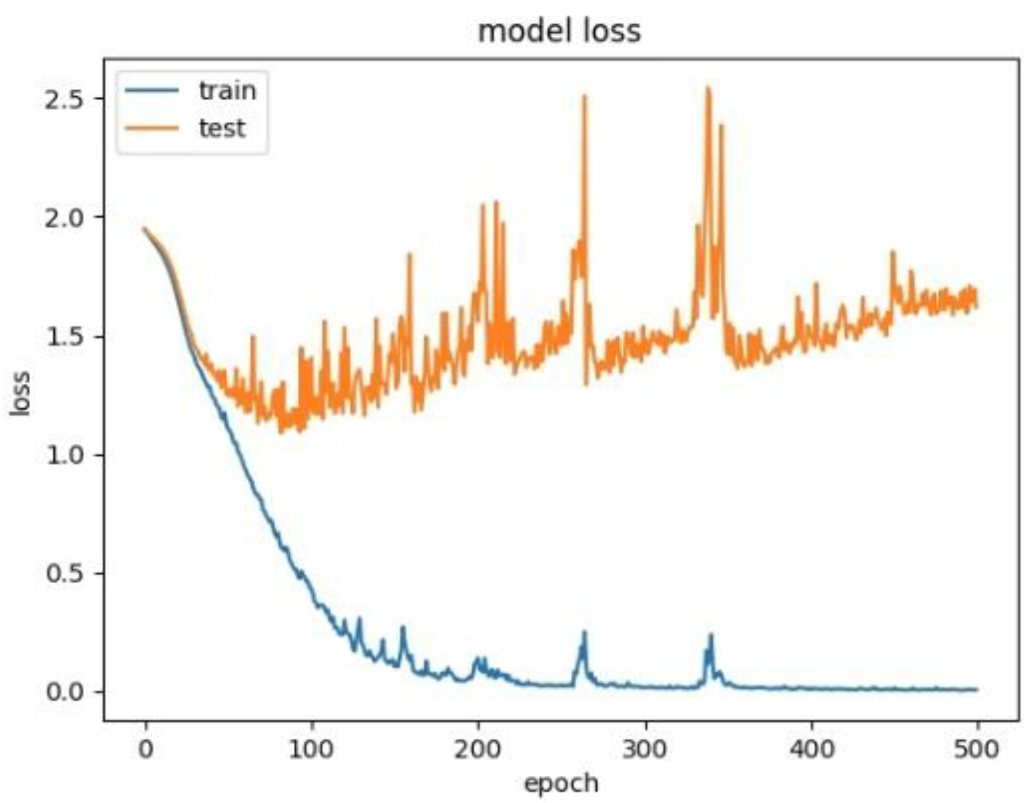 Sensors 21 07530 g018