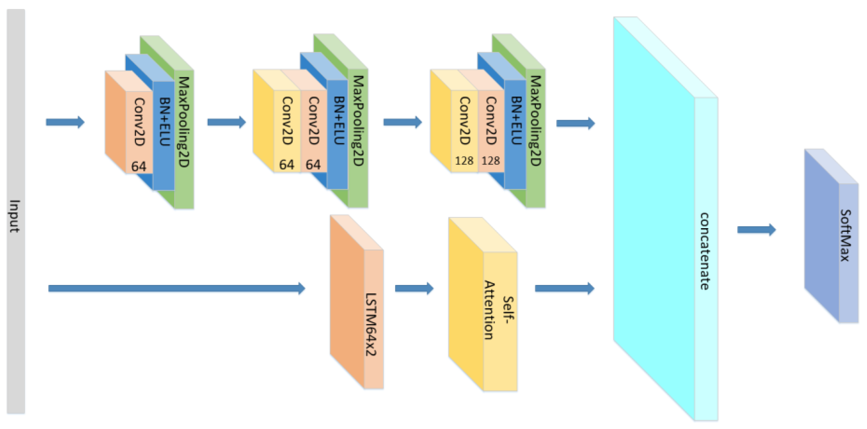 Sensors 21 07530 g019