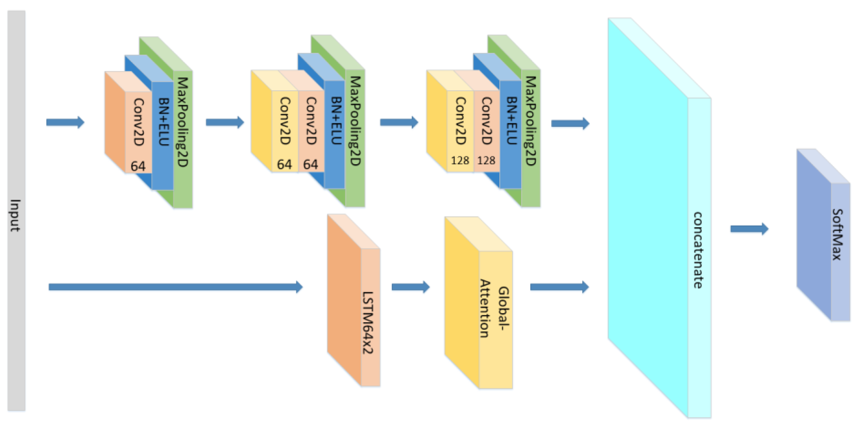 Sensors 21 07530 g020