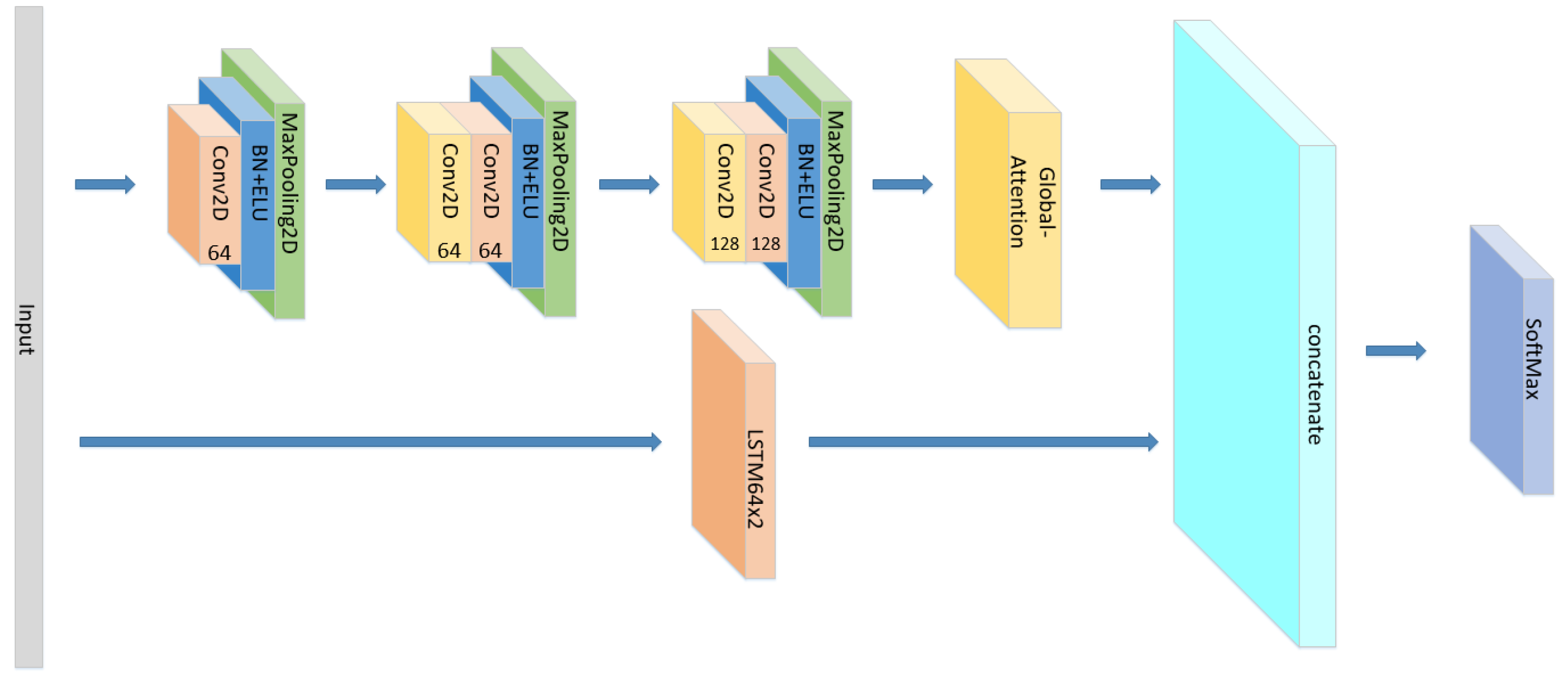 Sensors 21 07530 g021