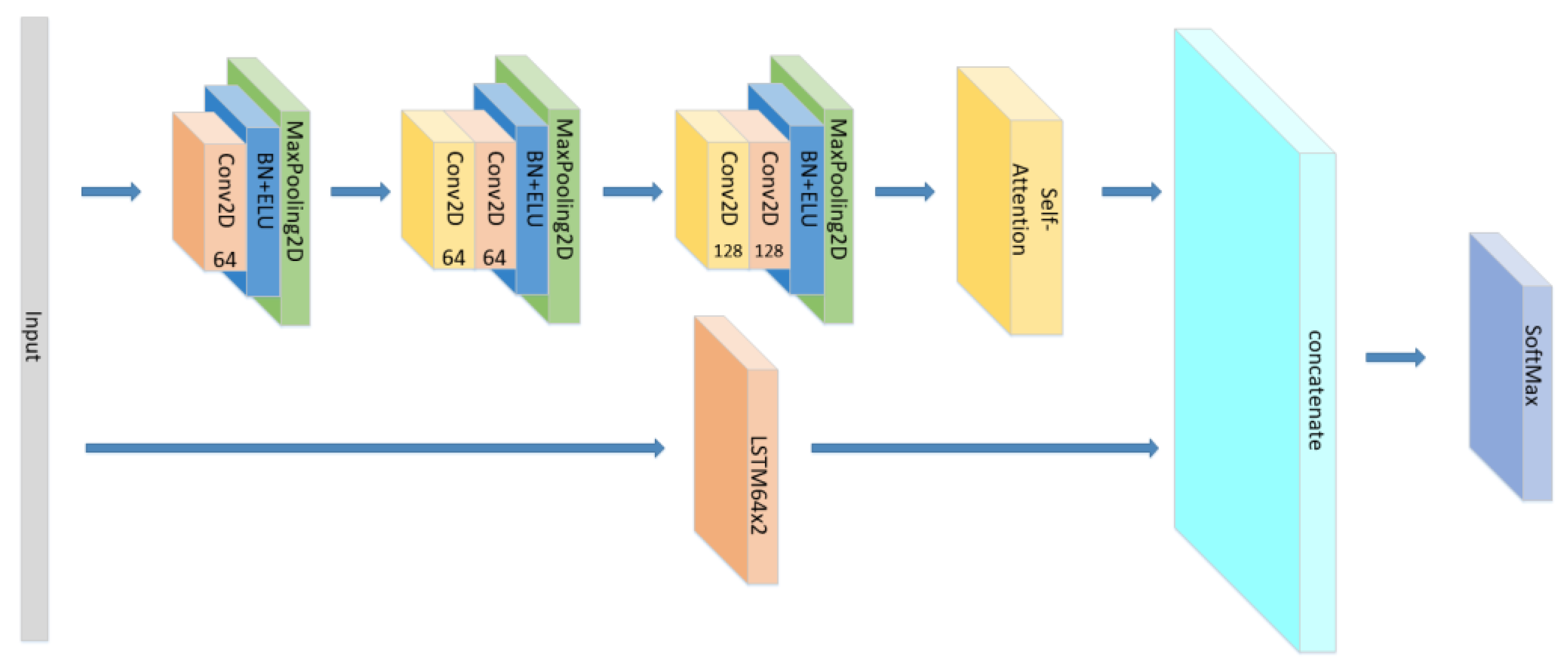 Sensors 21 07530 g022