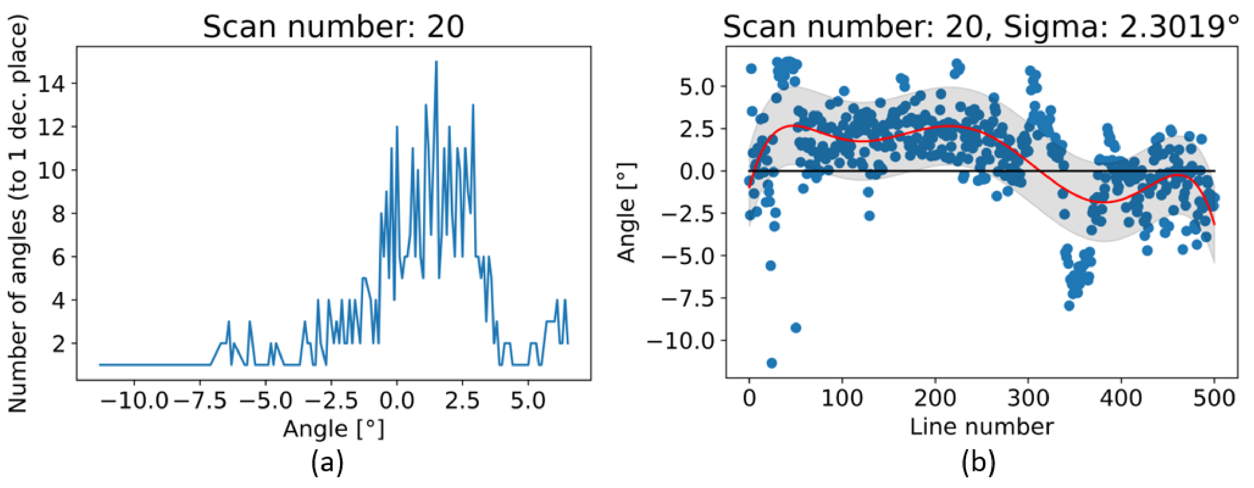 Sensors 21 07531 g015