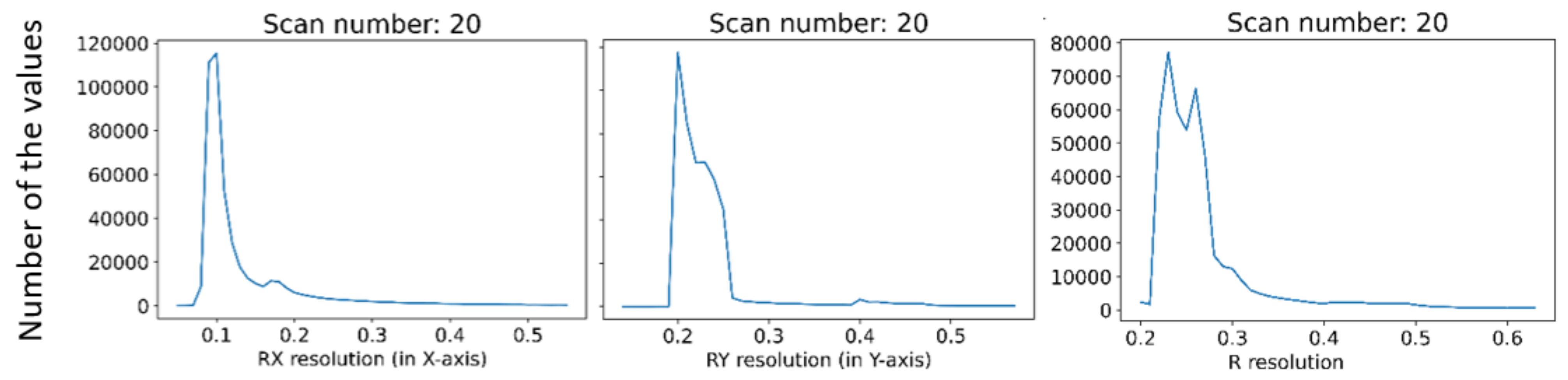 Sensors 21 07531 g019