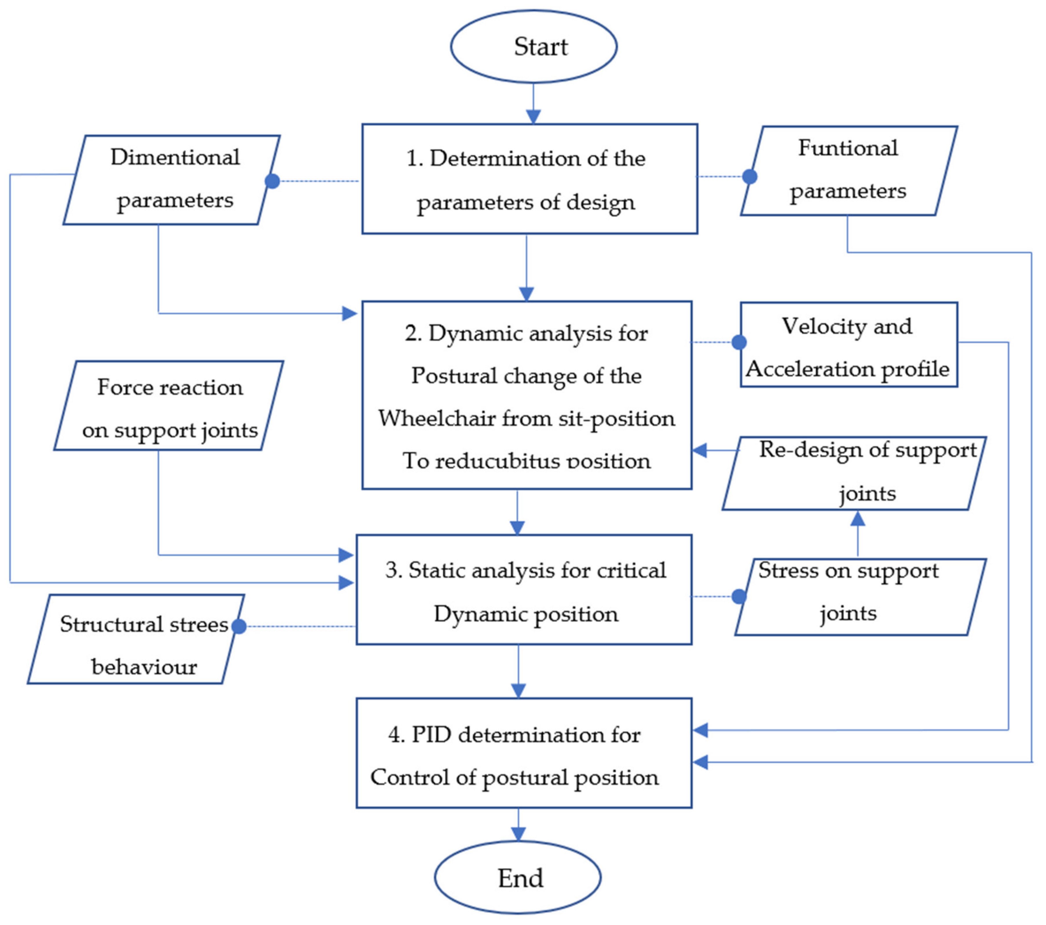 Sensors 21 07533 g002