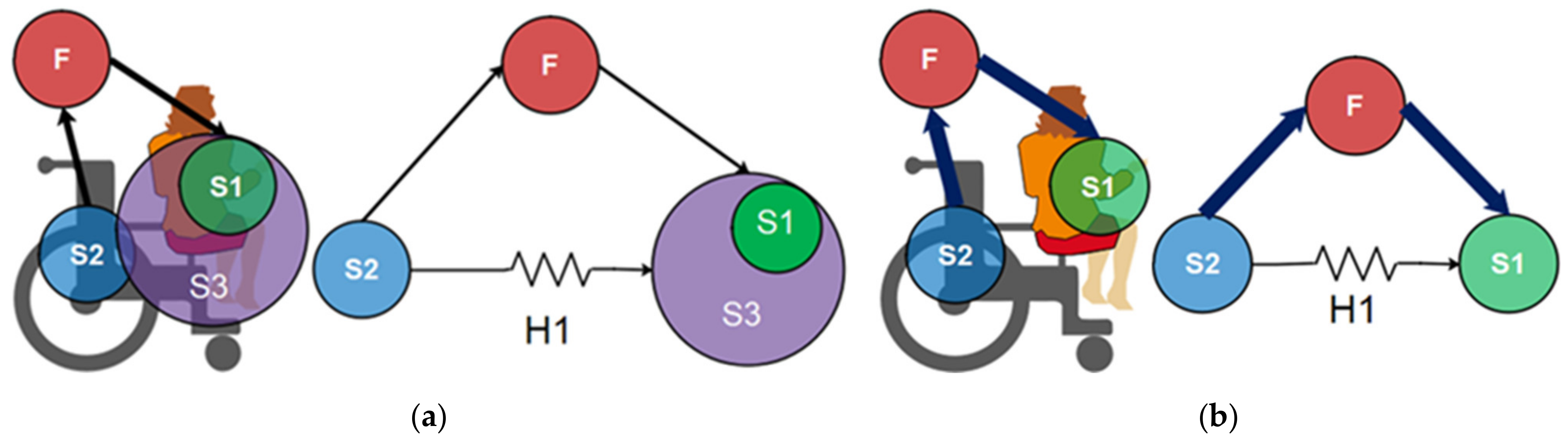 Sensors 21 07533 g003