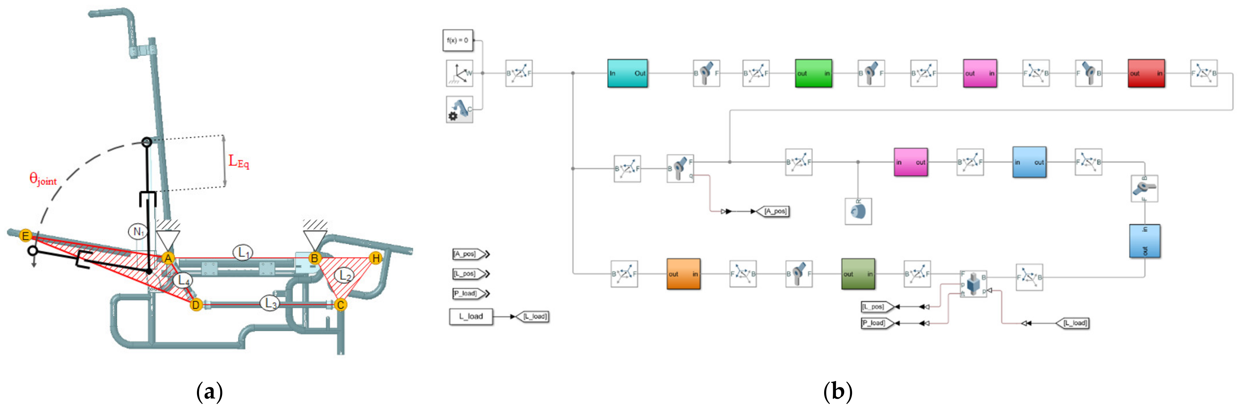 Sensors 21 07533 g005