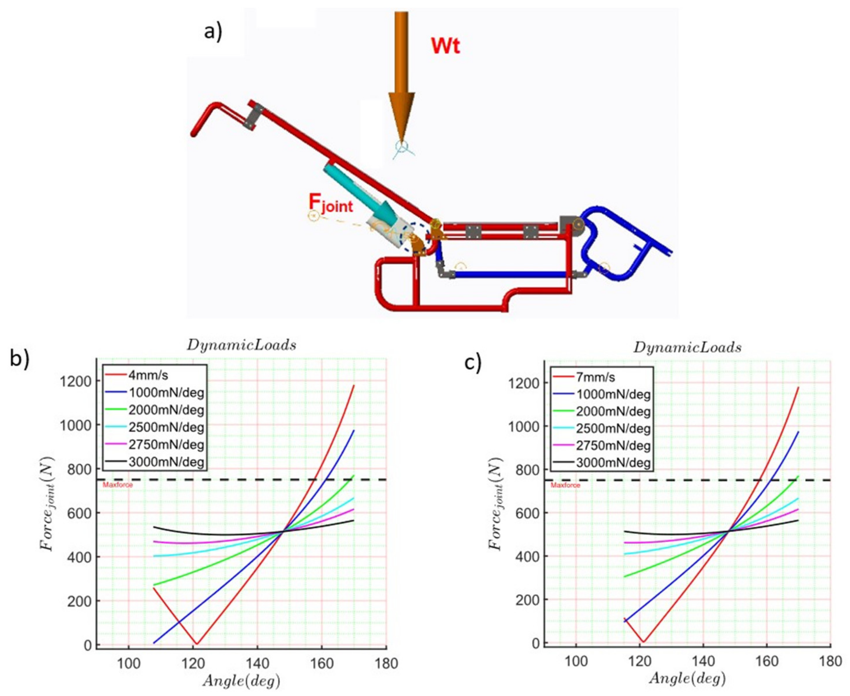 Sensors 21 07533 g007