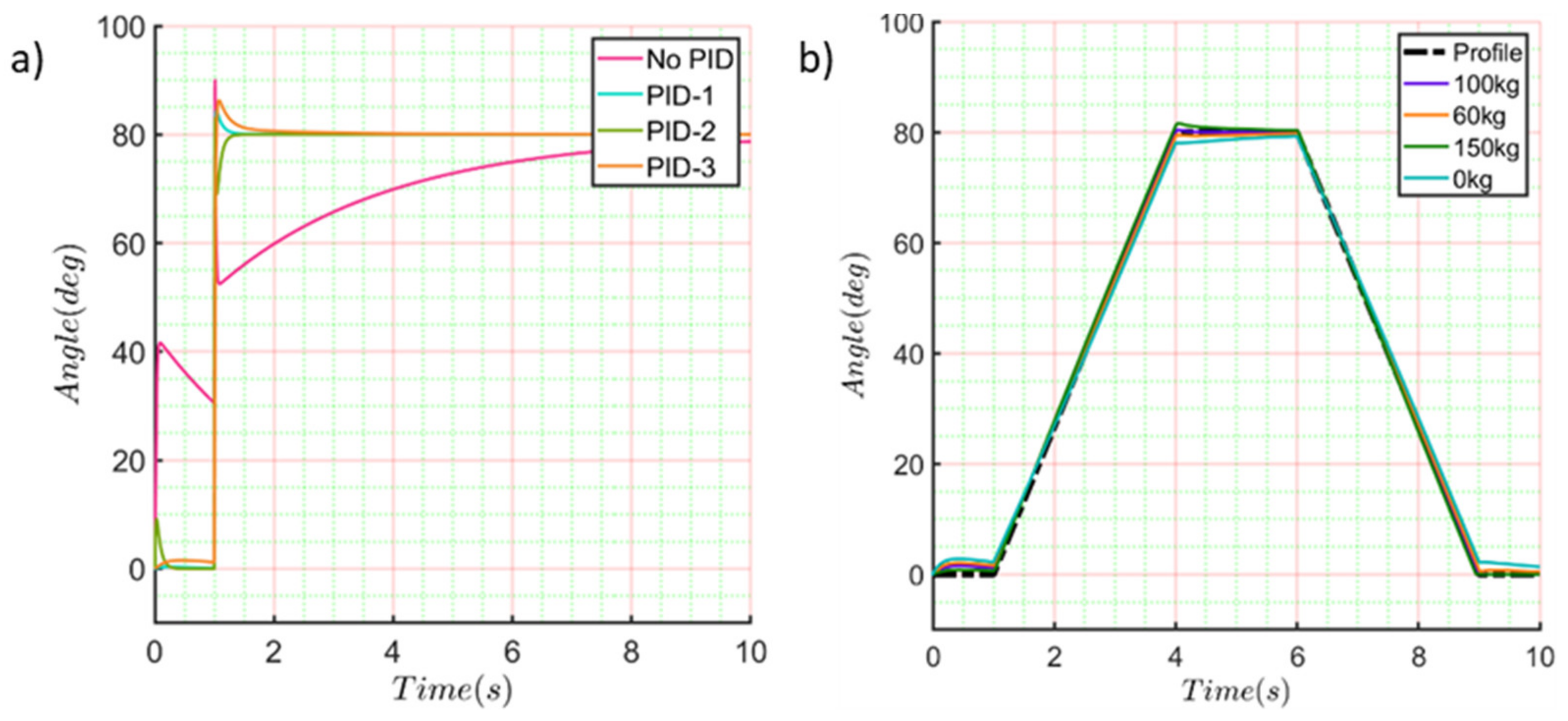 Sensors 21 07533 g011