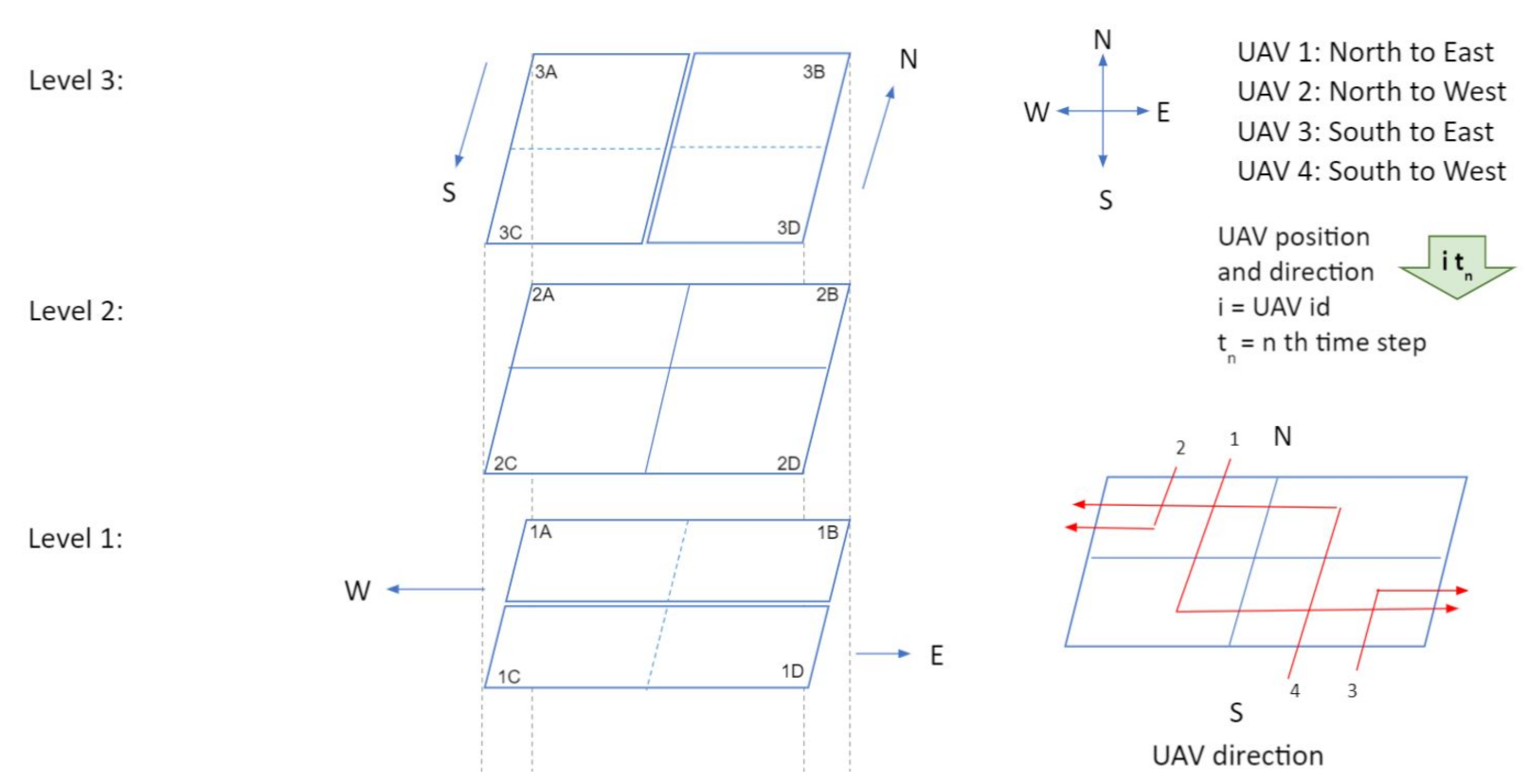 Sensors 21 07536 g004