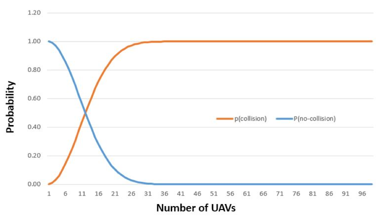 Sensors 21 07536 g008