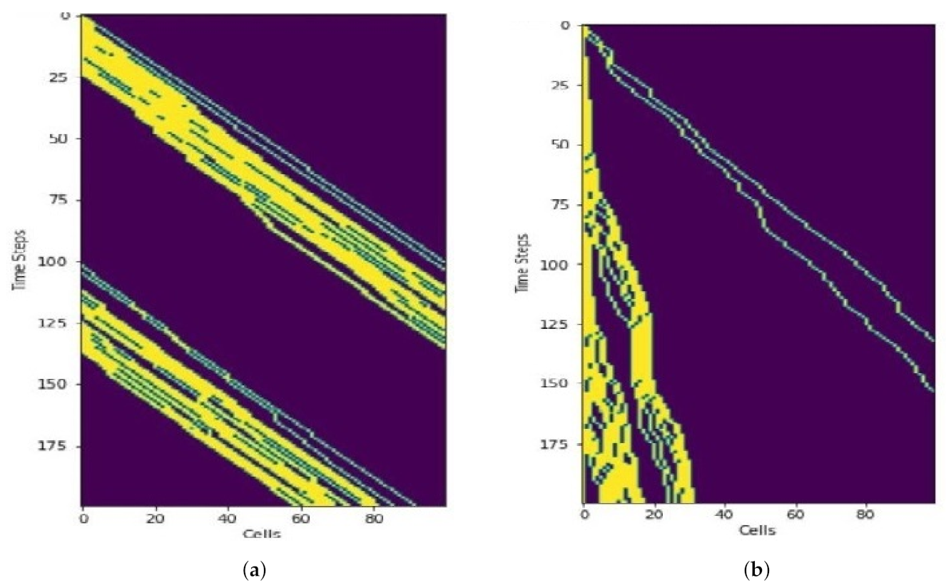 Sensors 21 07536 g012