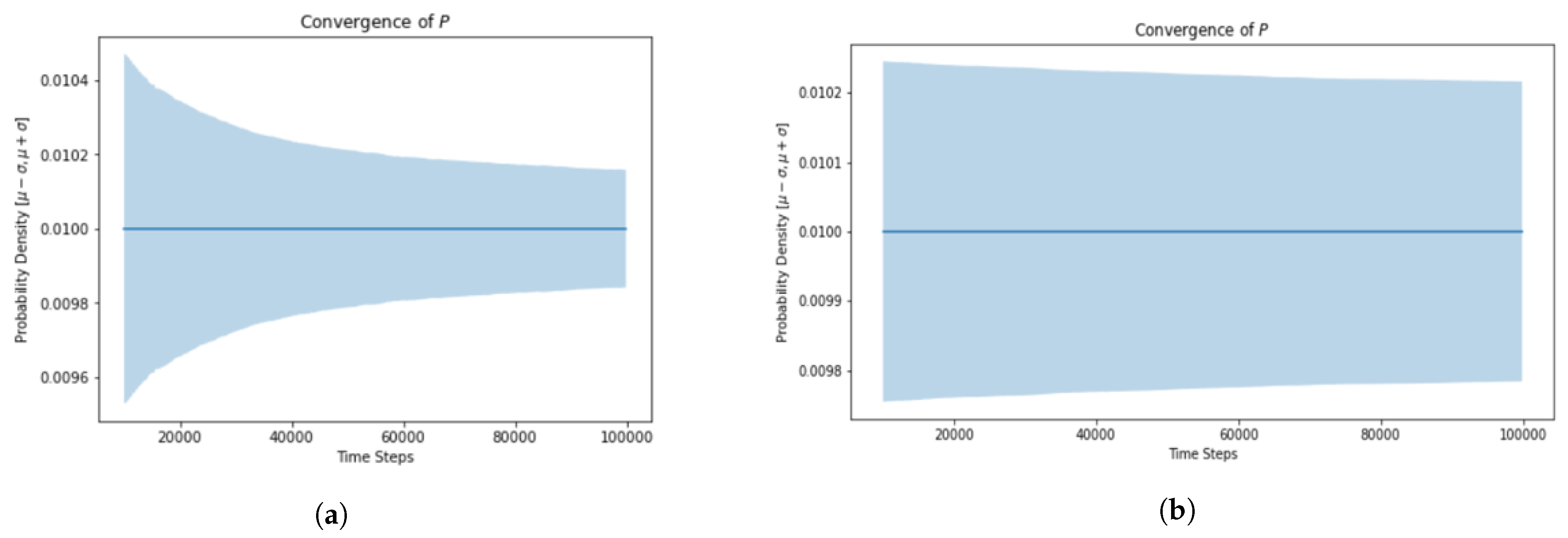 Sensors 21 07536 g014