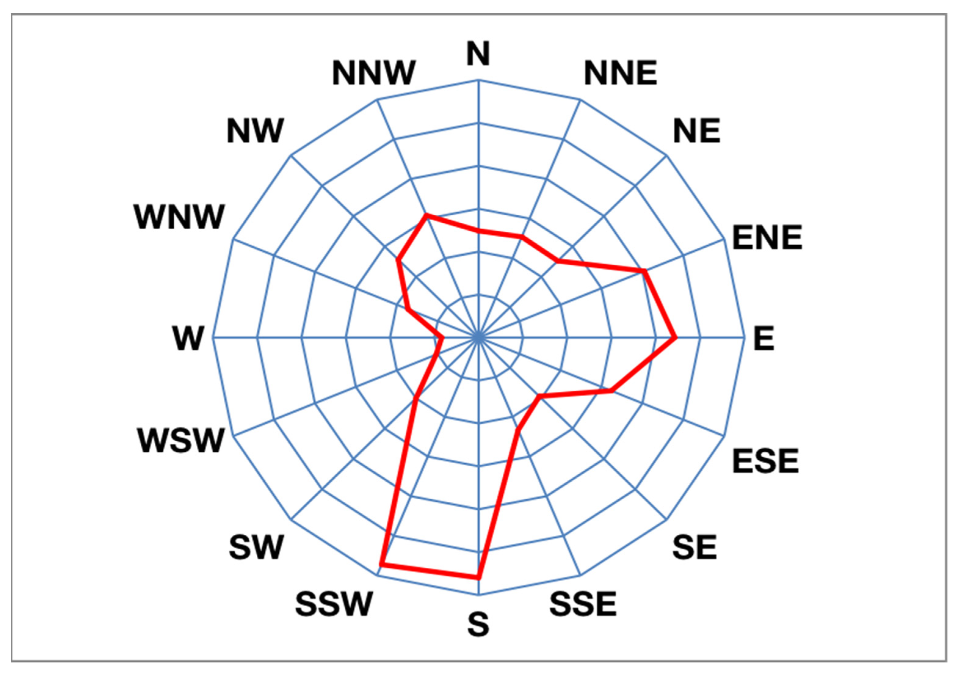 Sensors 21 07537 g003