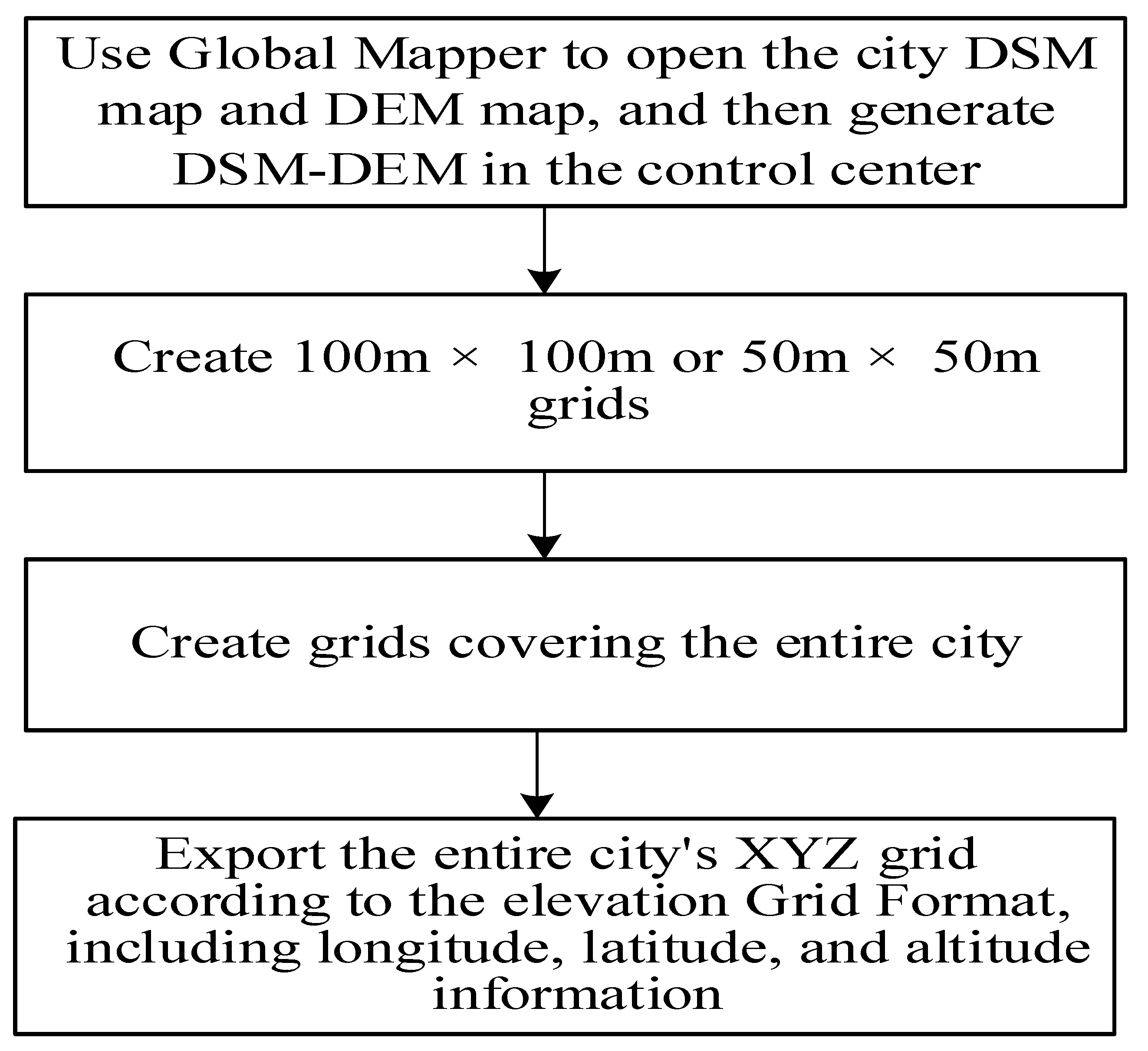 Sensors 21 07537 g004