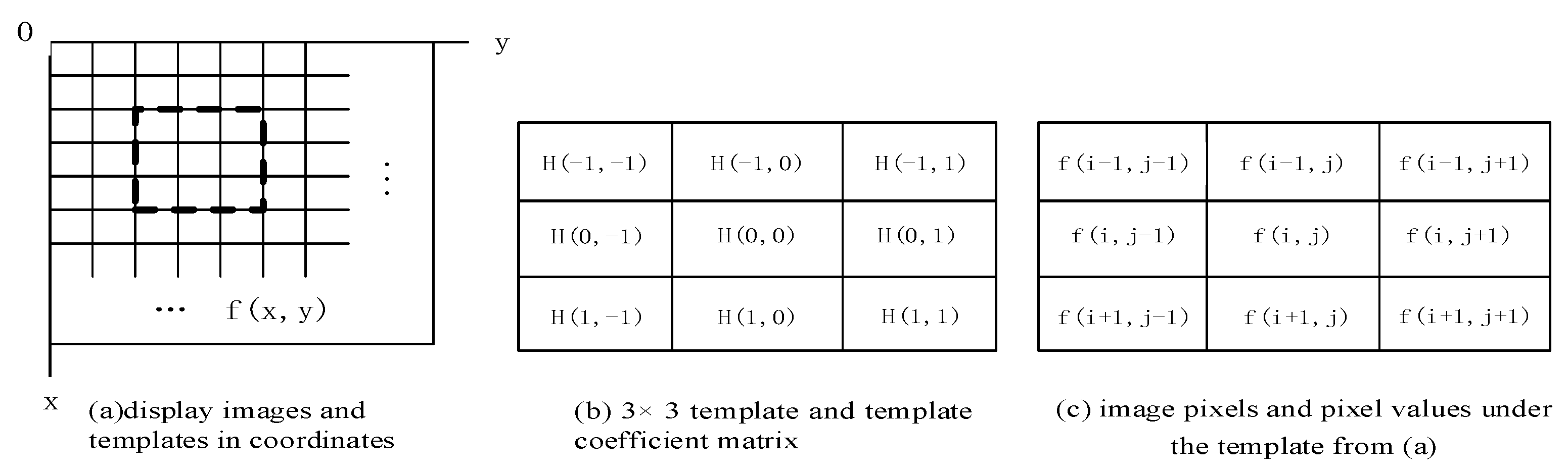 Sensors 21 07537 g010