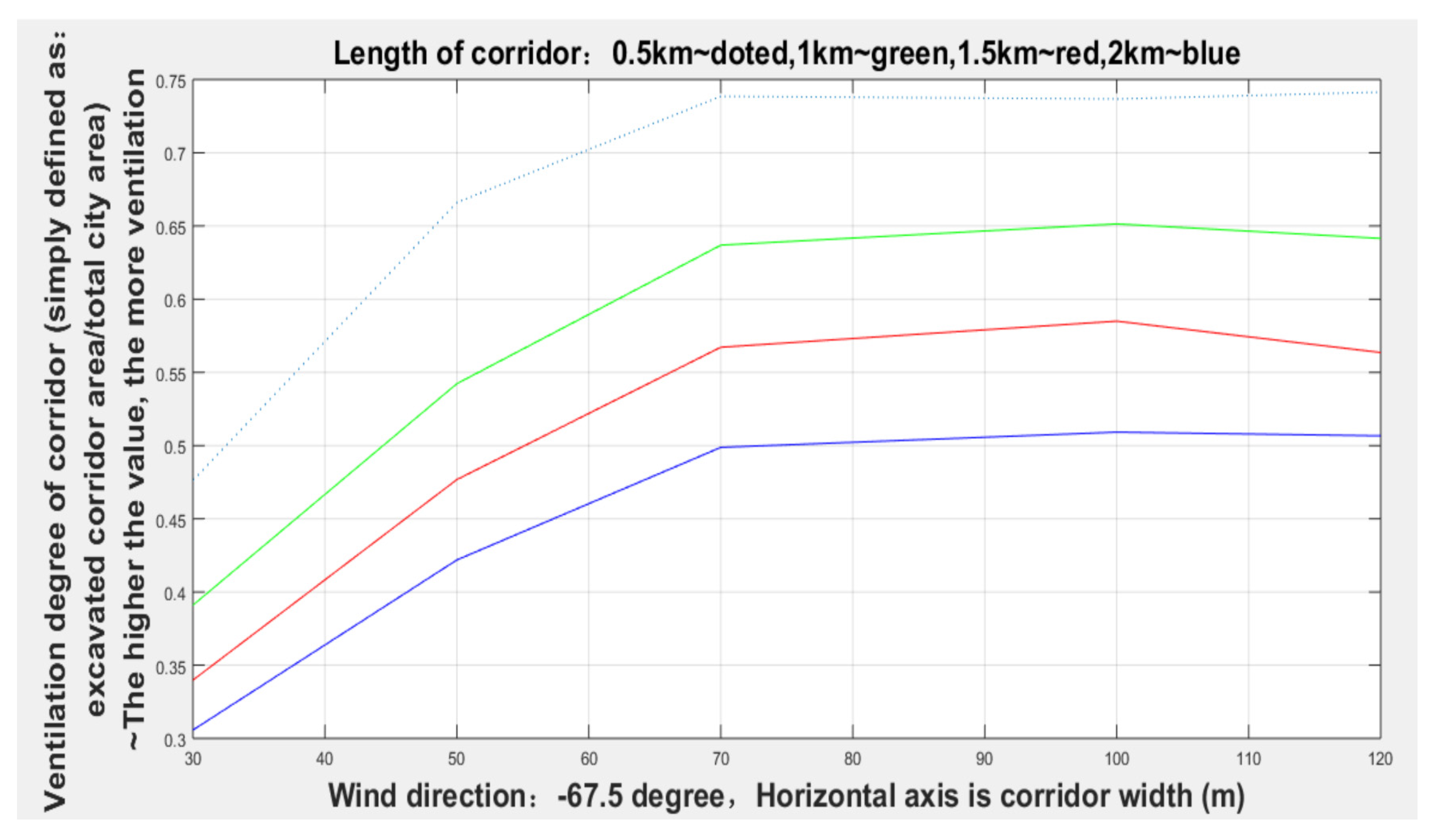 Sensors 21 07537 g014
