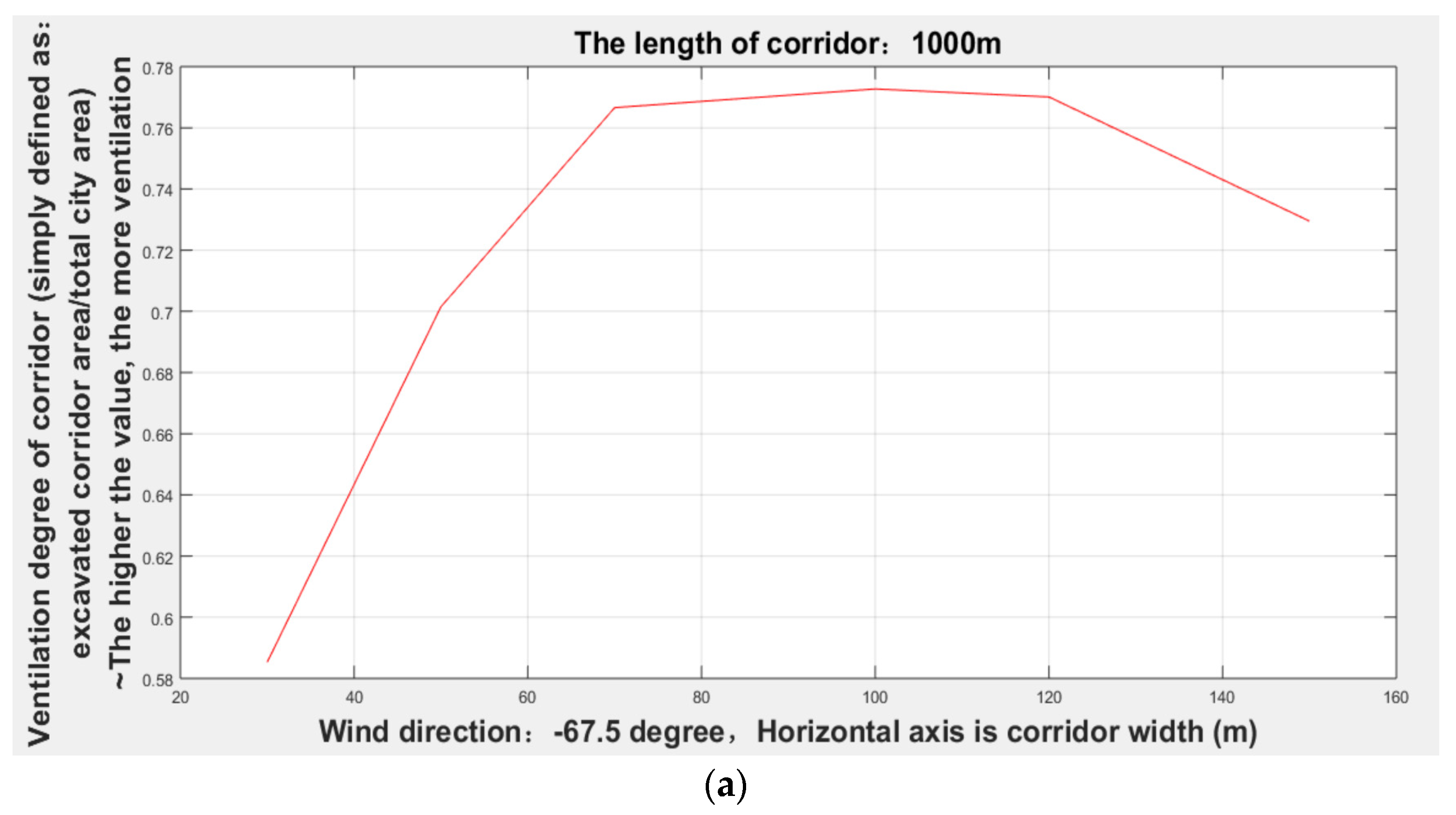 Sensors 21 07537 g017a