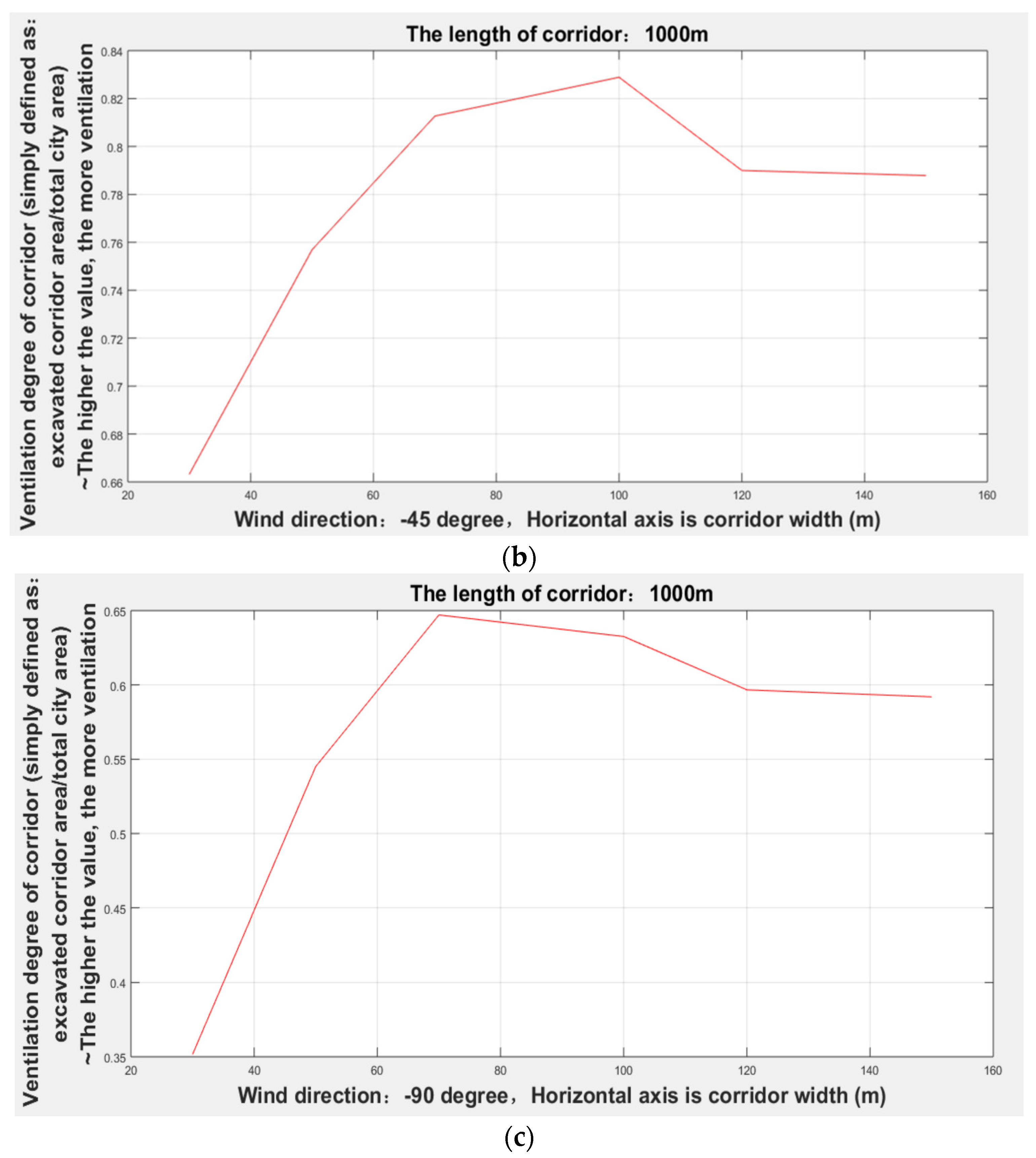 Sensors 21 07537 g017b