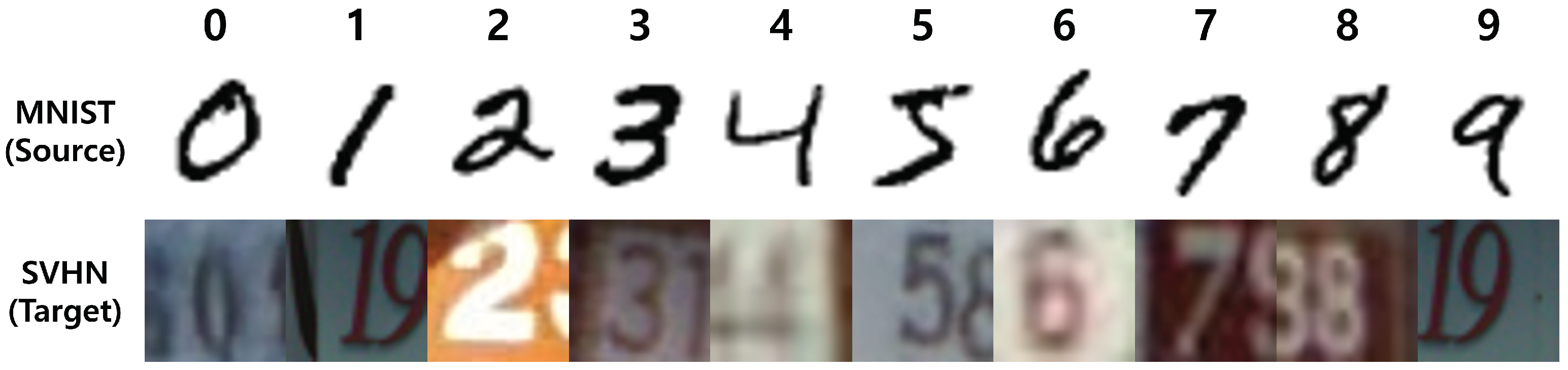 Sensors 21 07539 g004