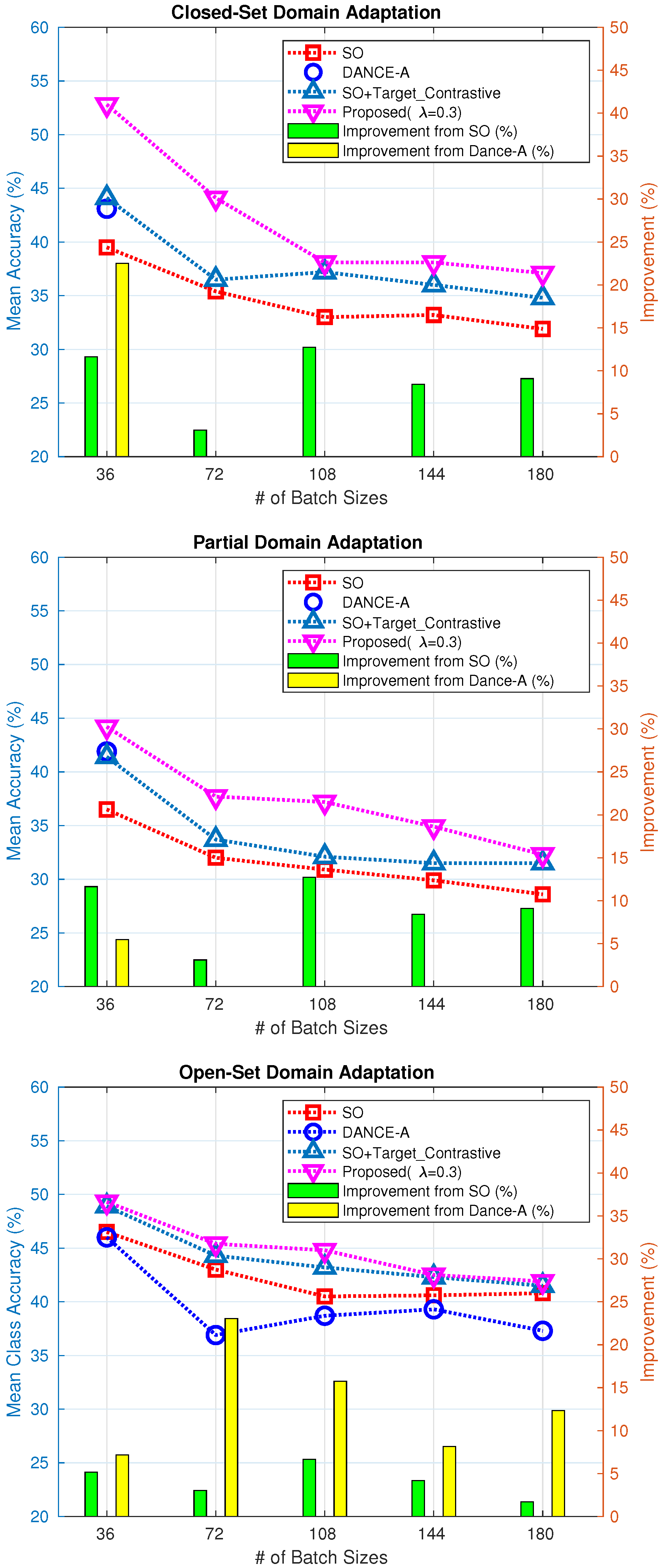 Sensors 21 07539 g005