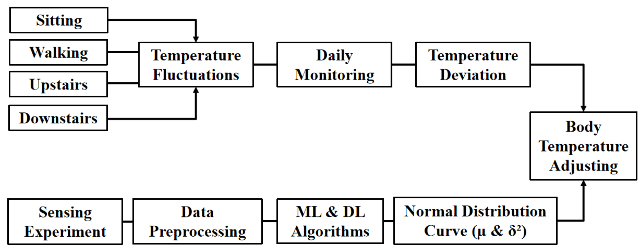 Sensors 21 07540 g006