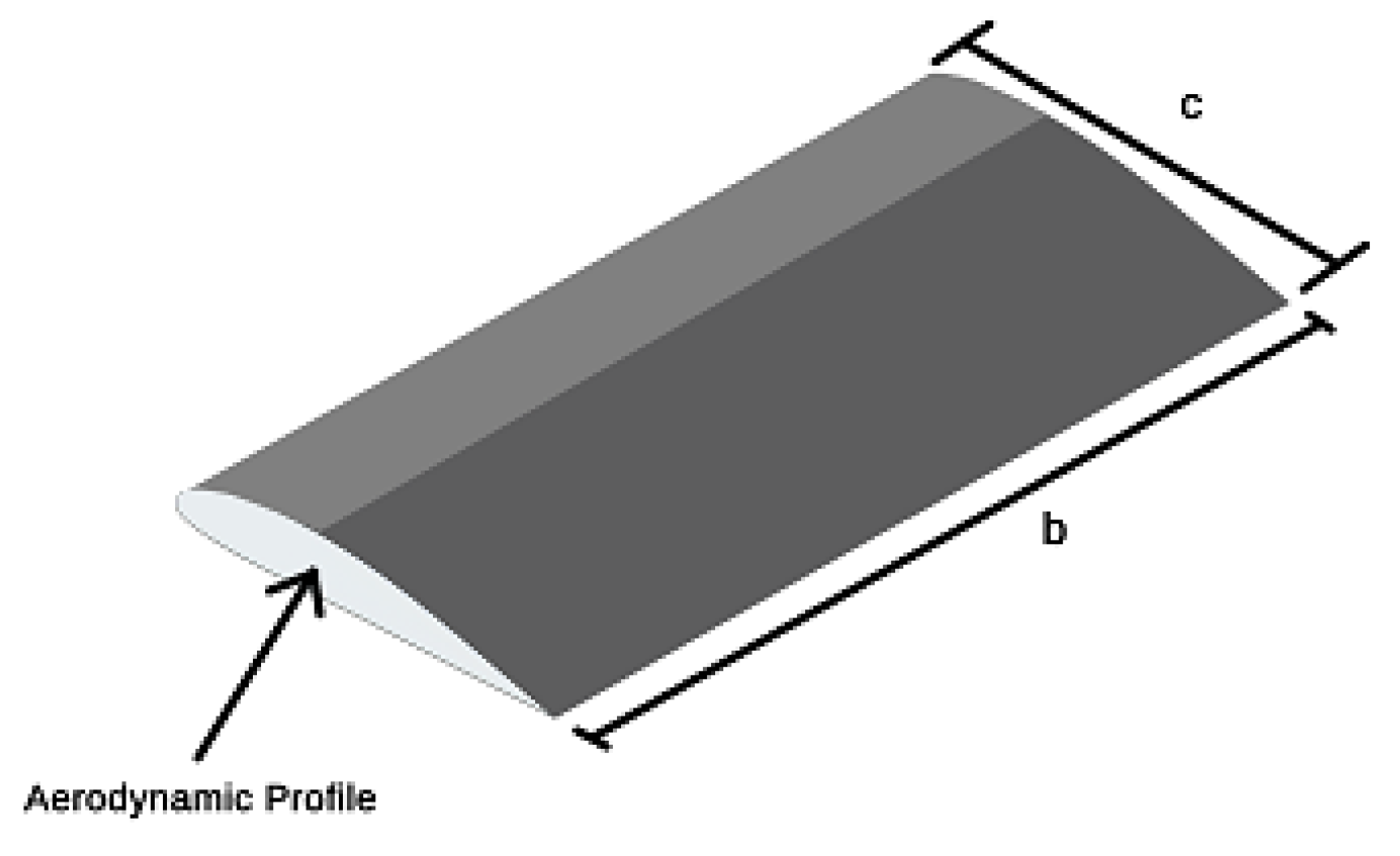 Sensors 21 07541 g001