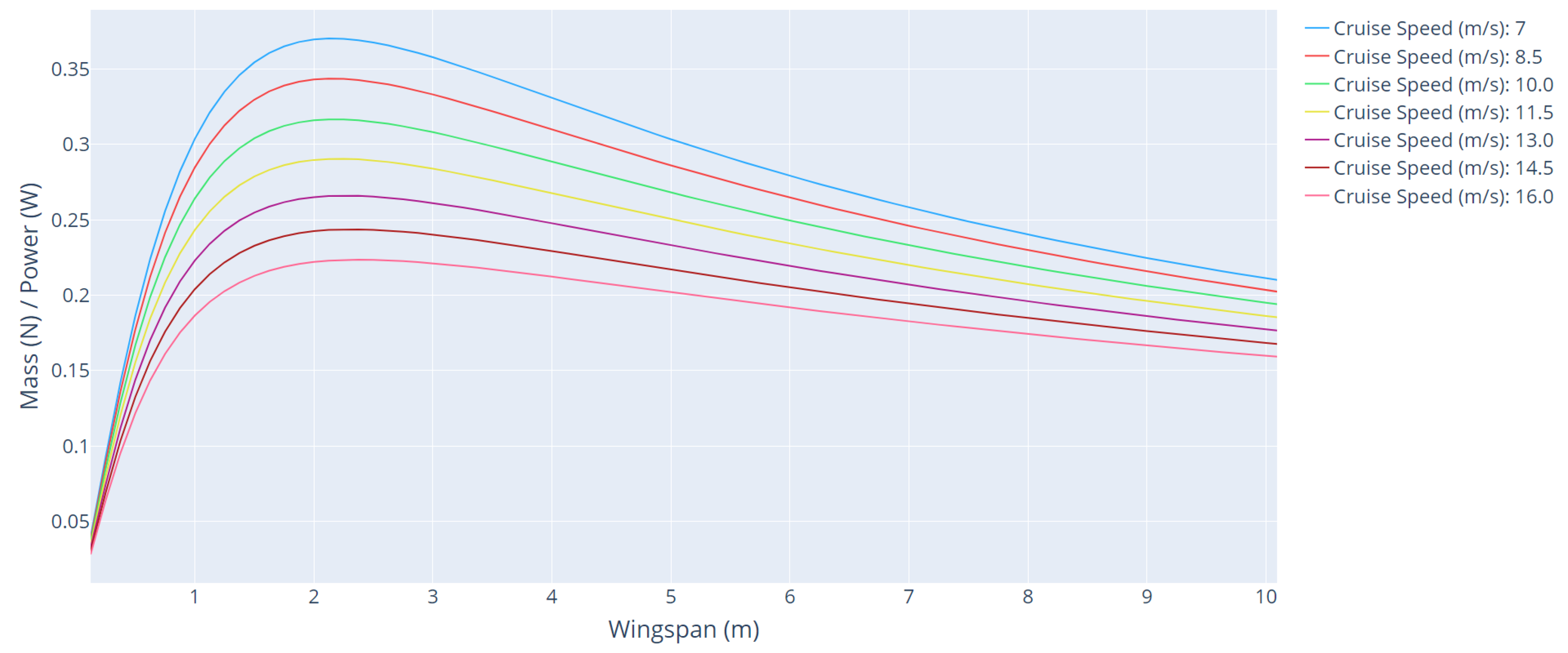 Sensors 21 07541 g009