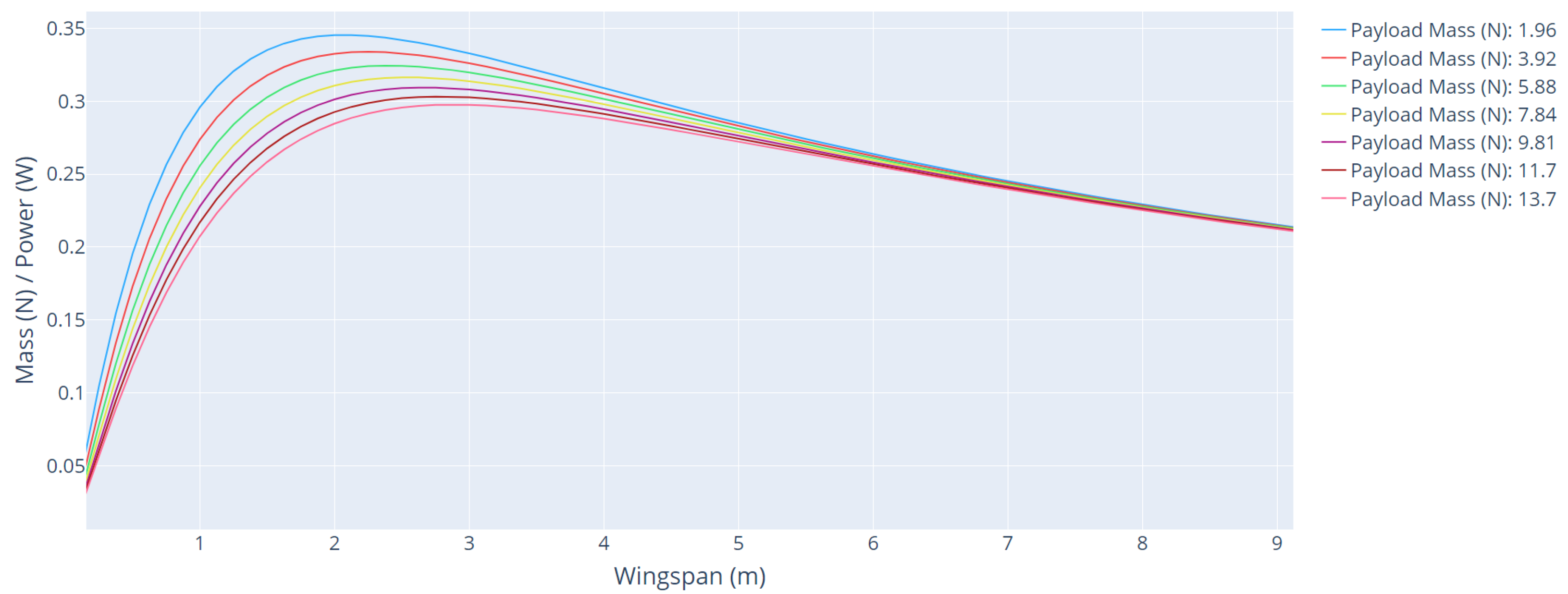 Sensors 21 07541 g010