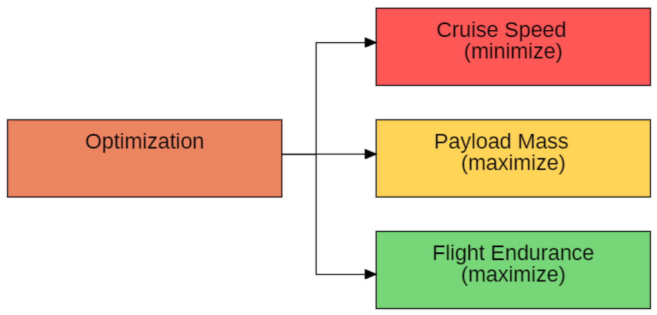 Sensors 21 07541 g012