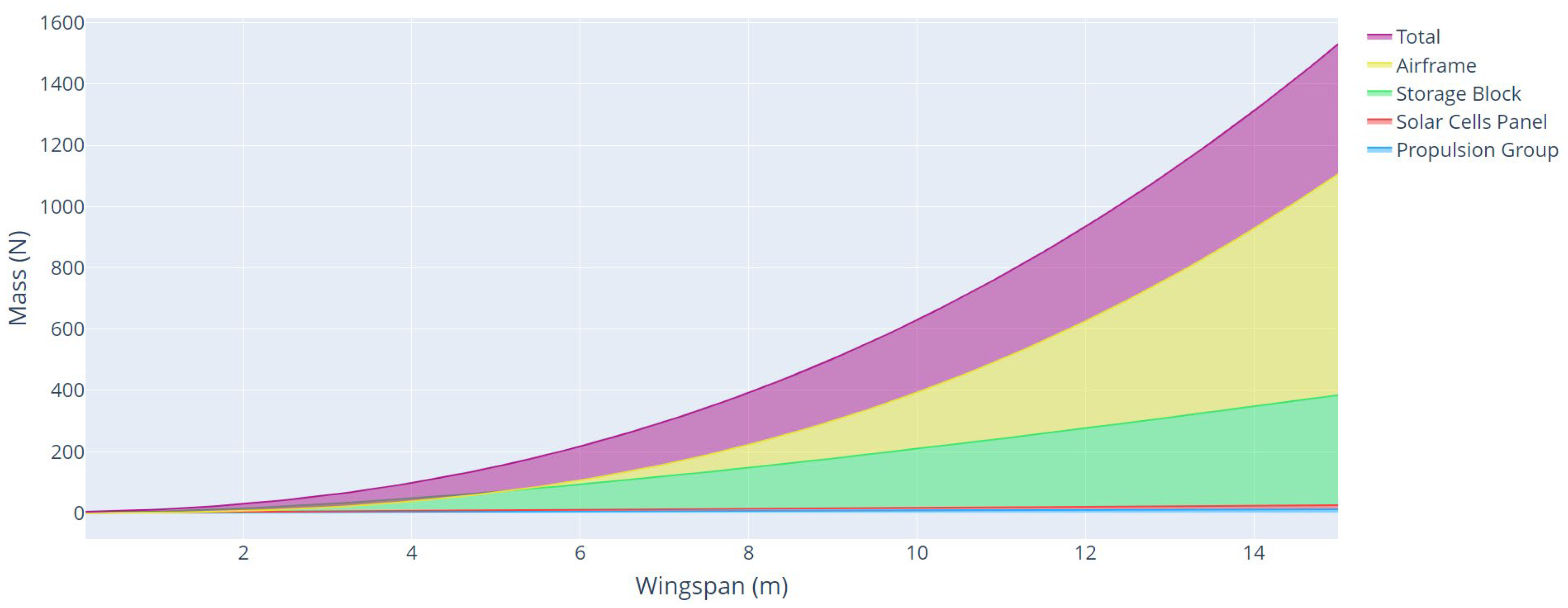 Sensors 21 07541 g014
