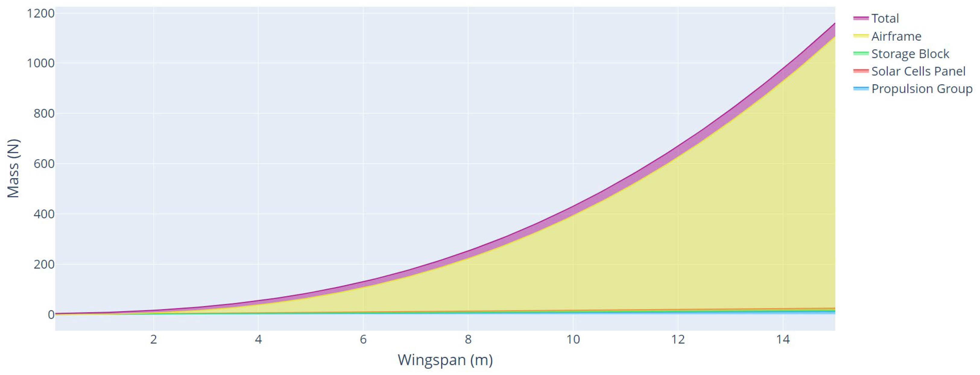 Sensors 21 07541 g015