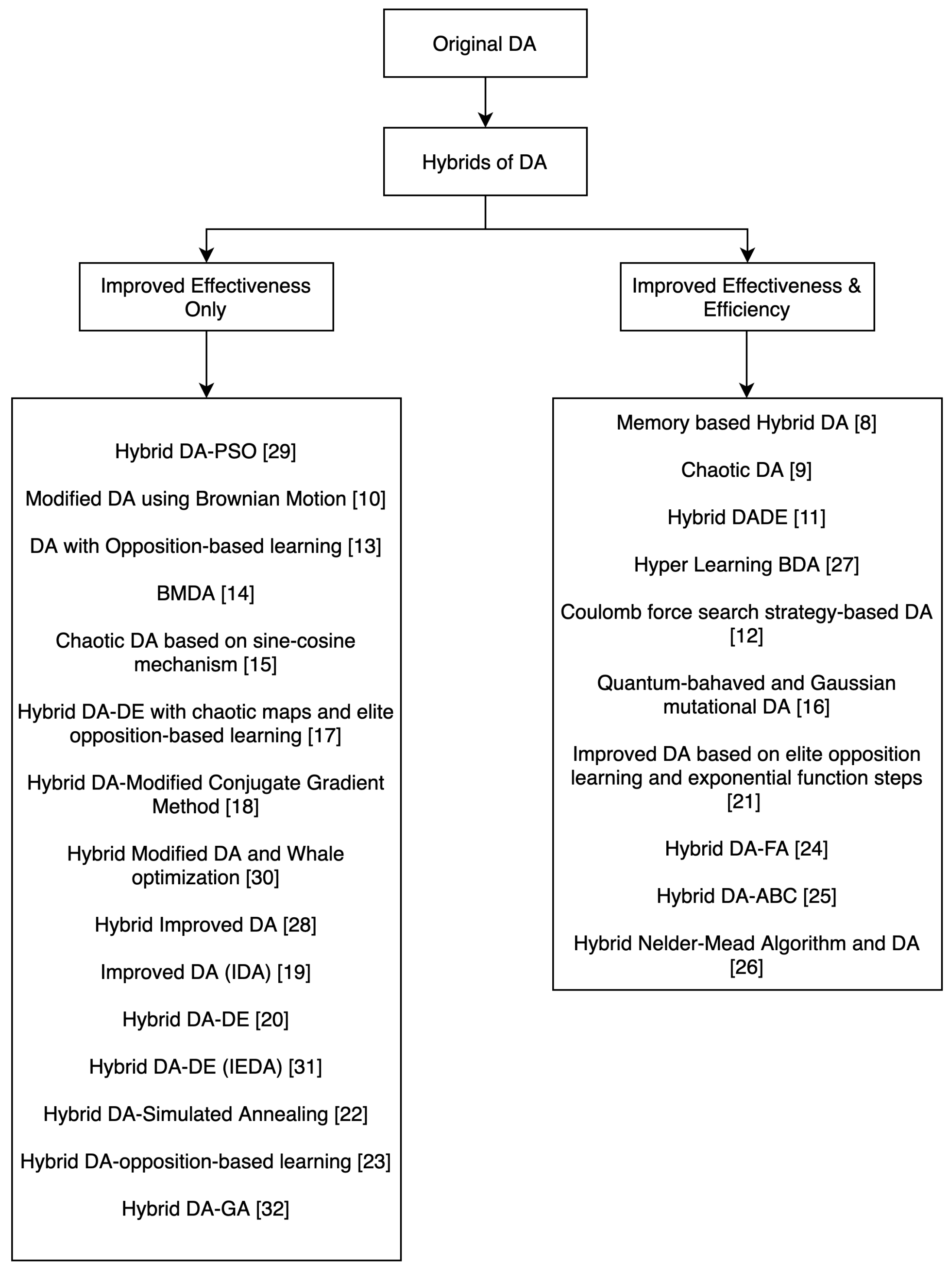 Sensors 21 07542 g005