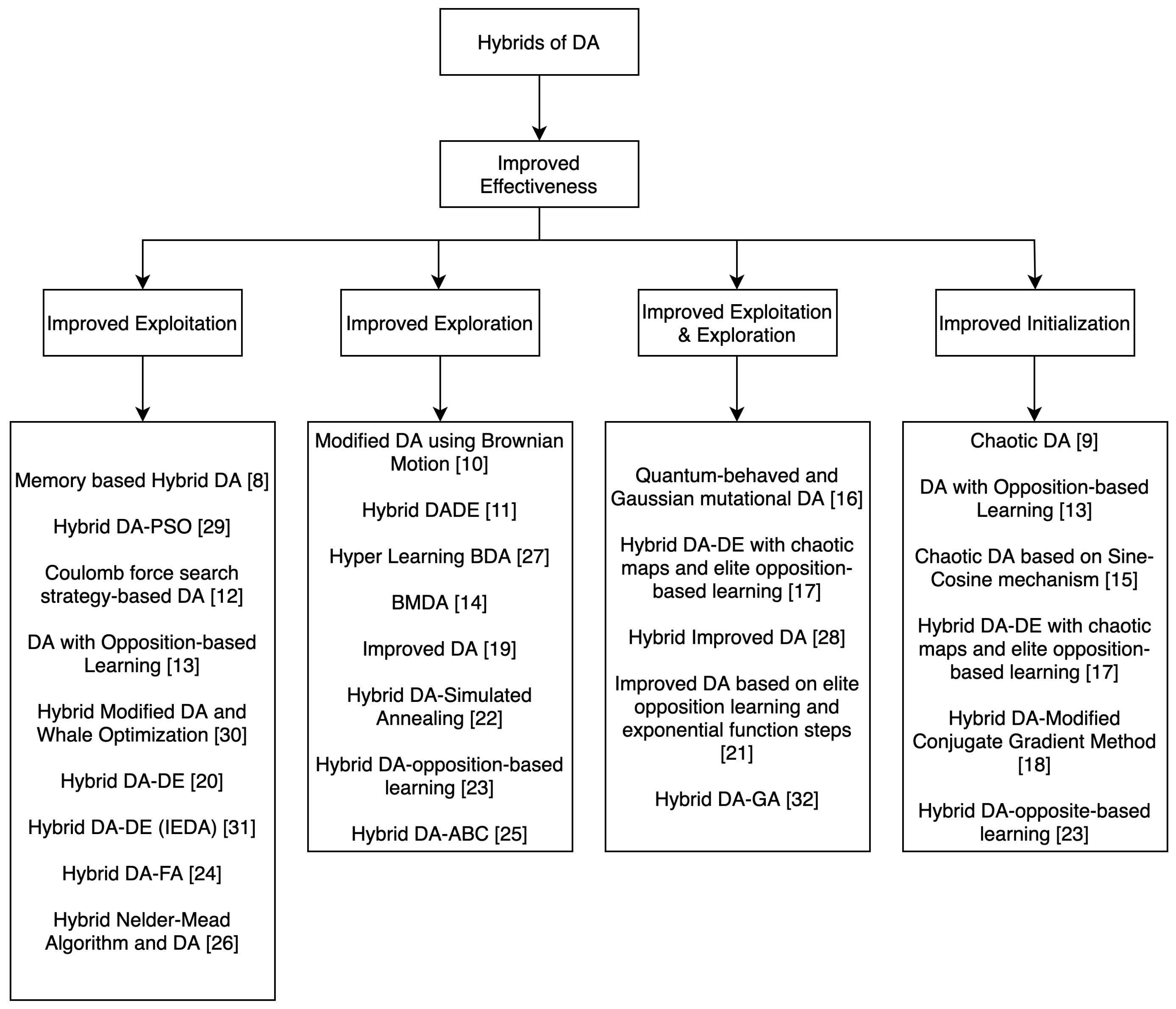 Sensors 21 07542 g006