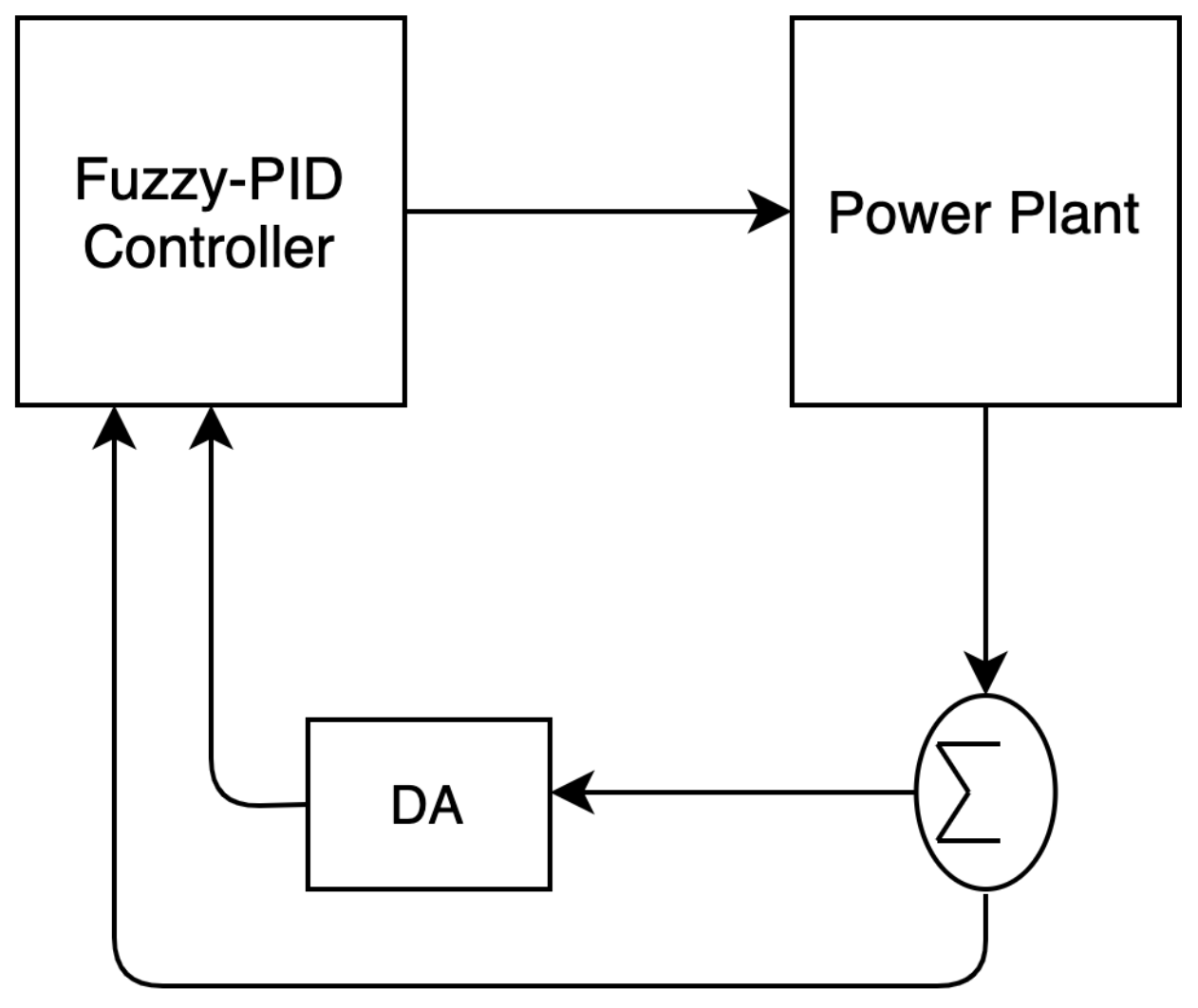 Sensors 21 07542 g007