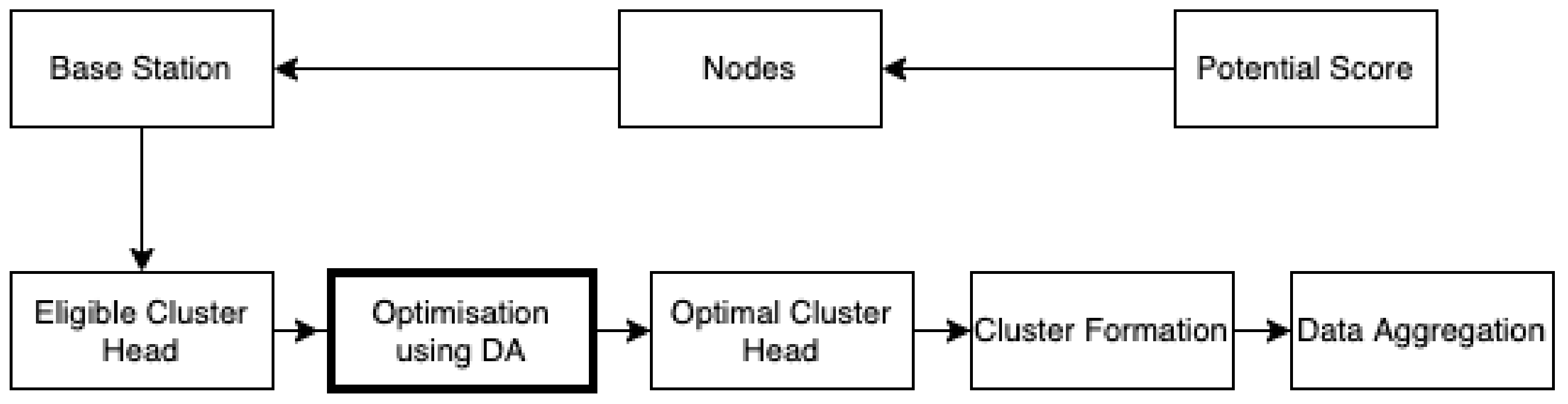 Sensors 21 07542 g008