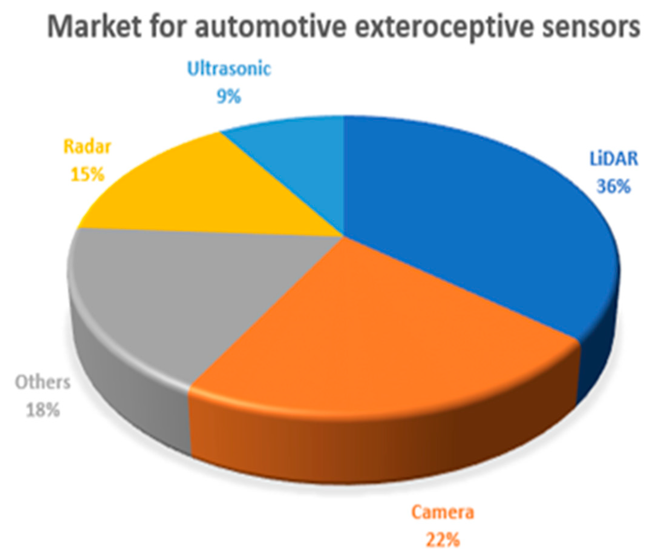 Sensors 21 07543 g001